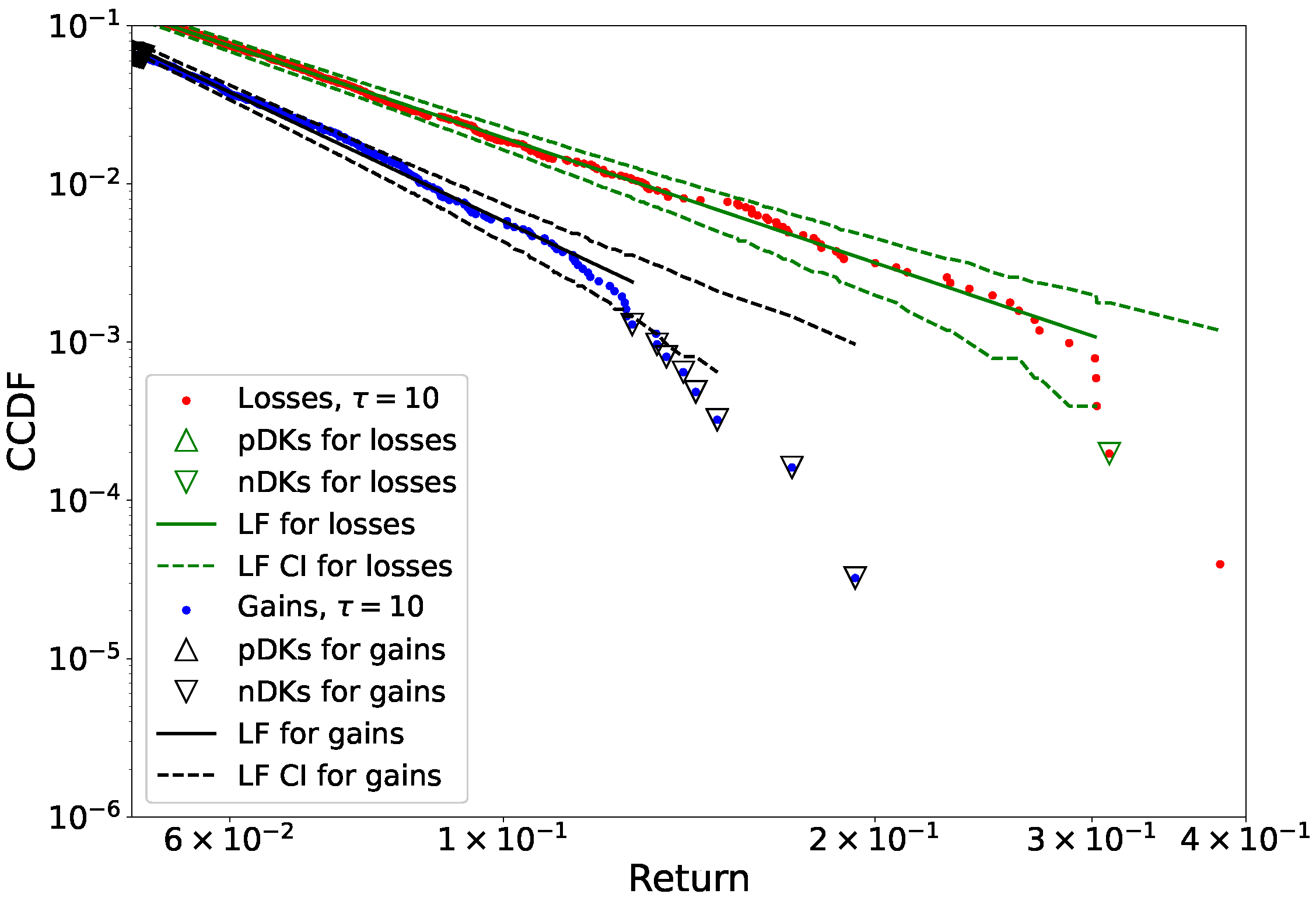 Economies 13 00176 g007 Economies 13 00176 g007