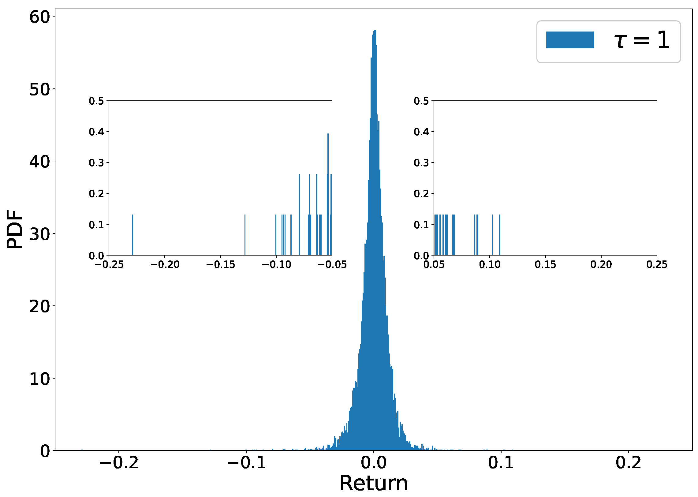 Economies 13 00176 g009 Economies 13 00176 g009