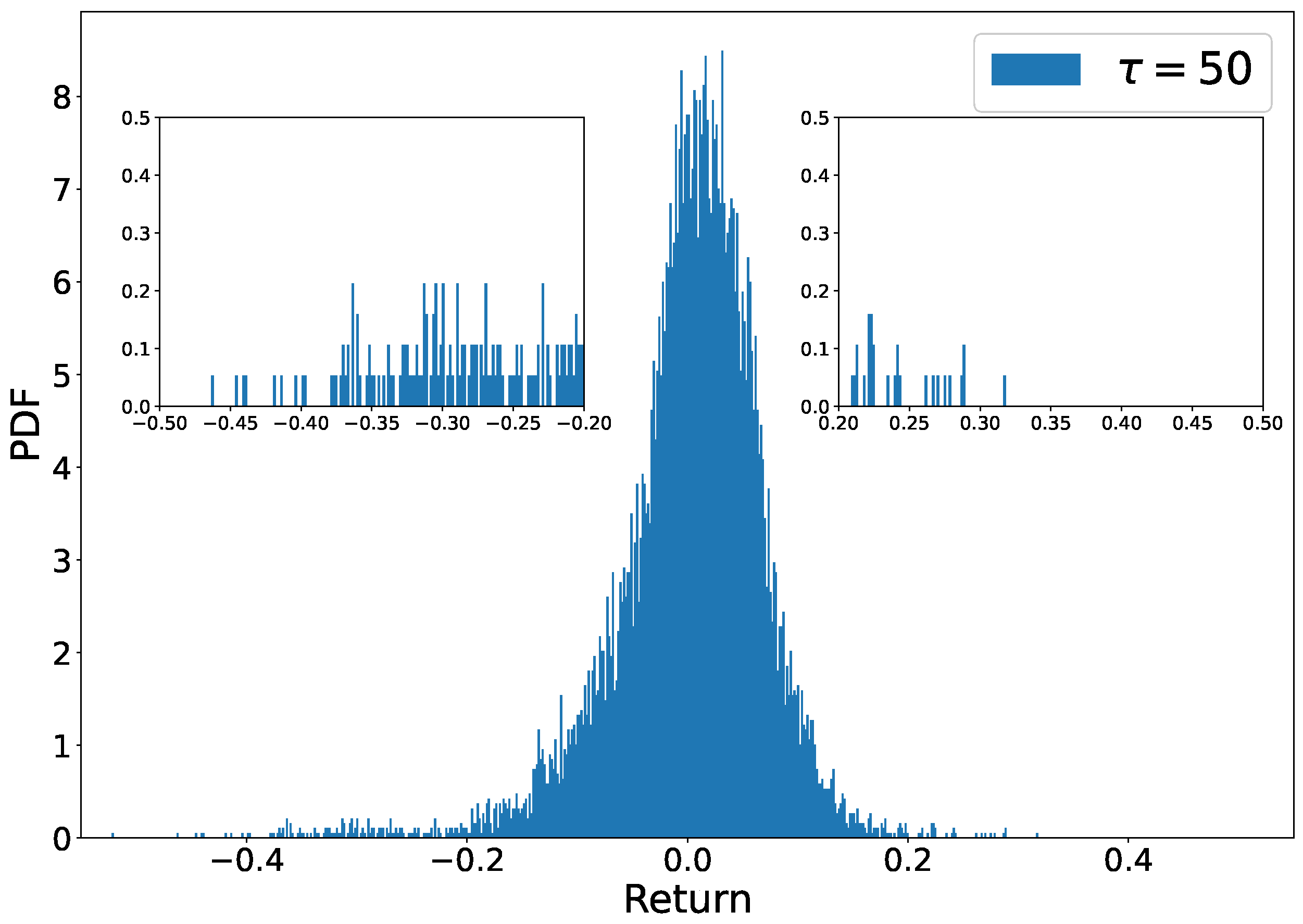 Economies 13 00176 g011 Economies 13 00176 g011