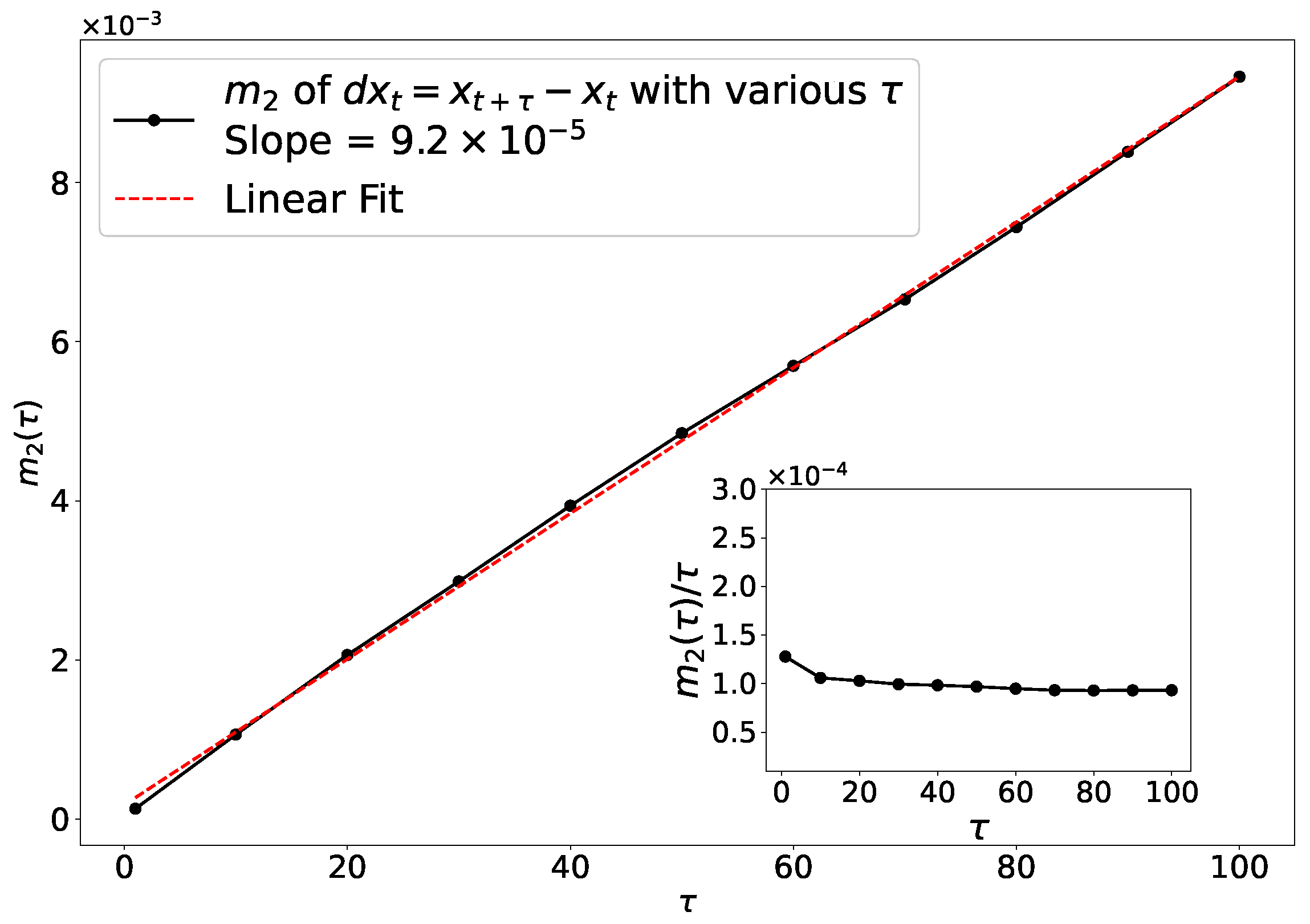 Economies 13 00176 g014 Economies 13 00176 g014