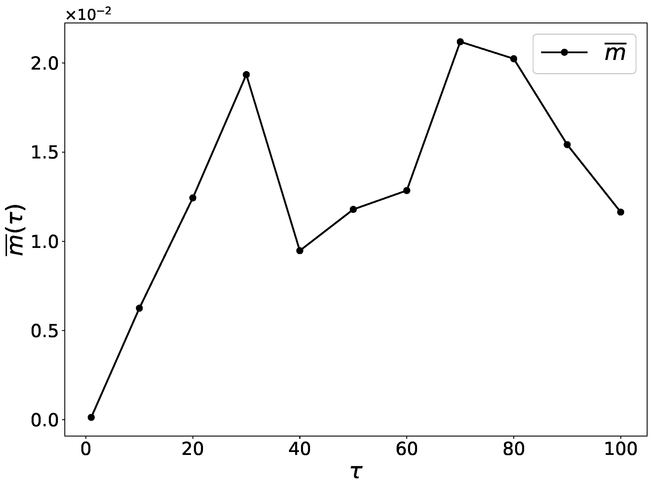 Economies 13 00176 g015 Economies 13 00176 g015