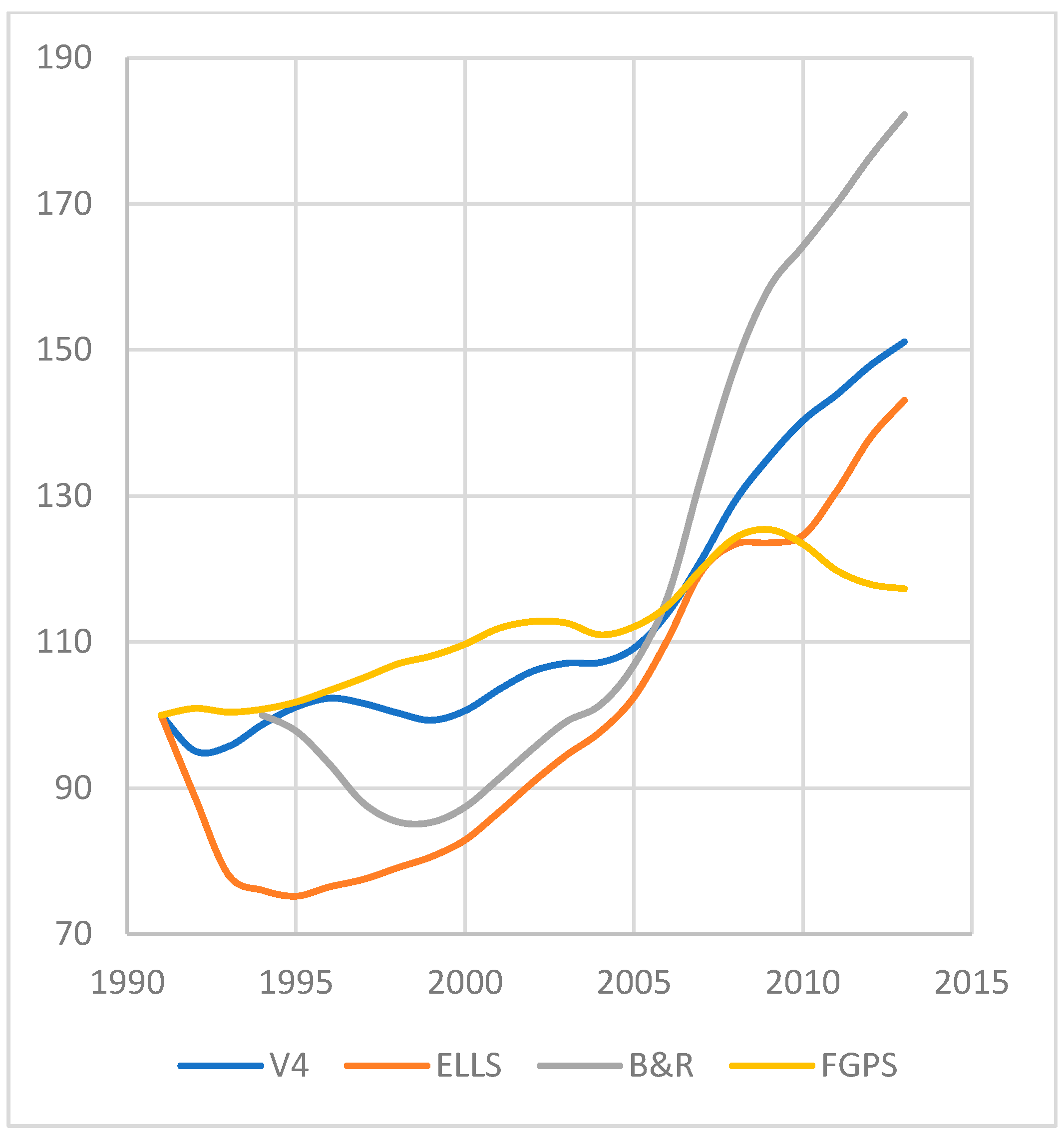 Economies 13 00177 g001
