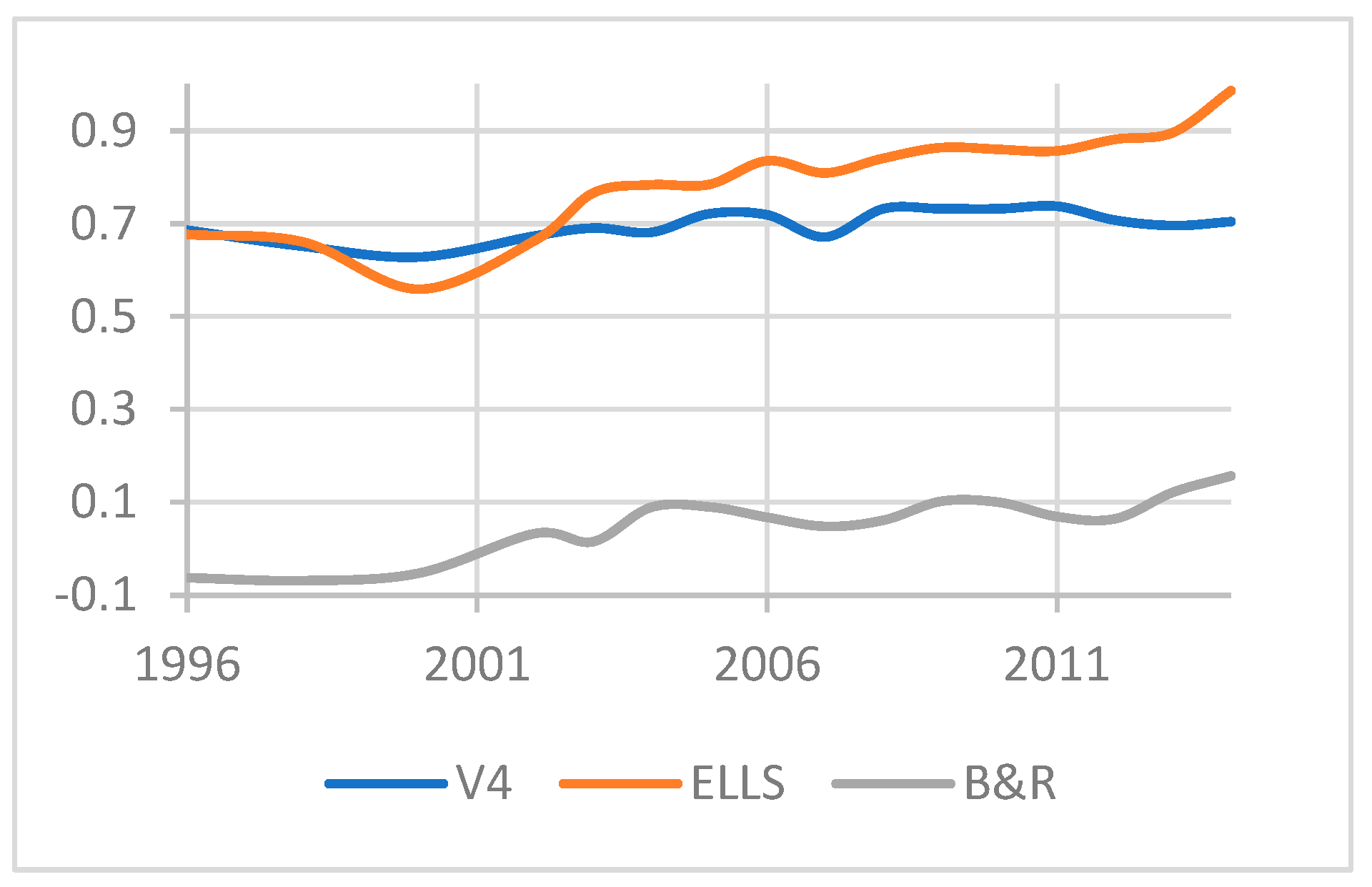 Economies 13 00177 g002