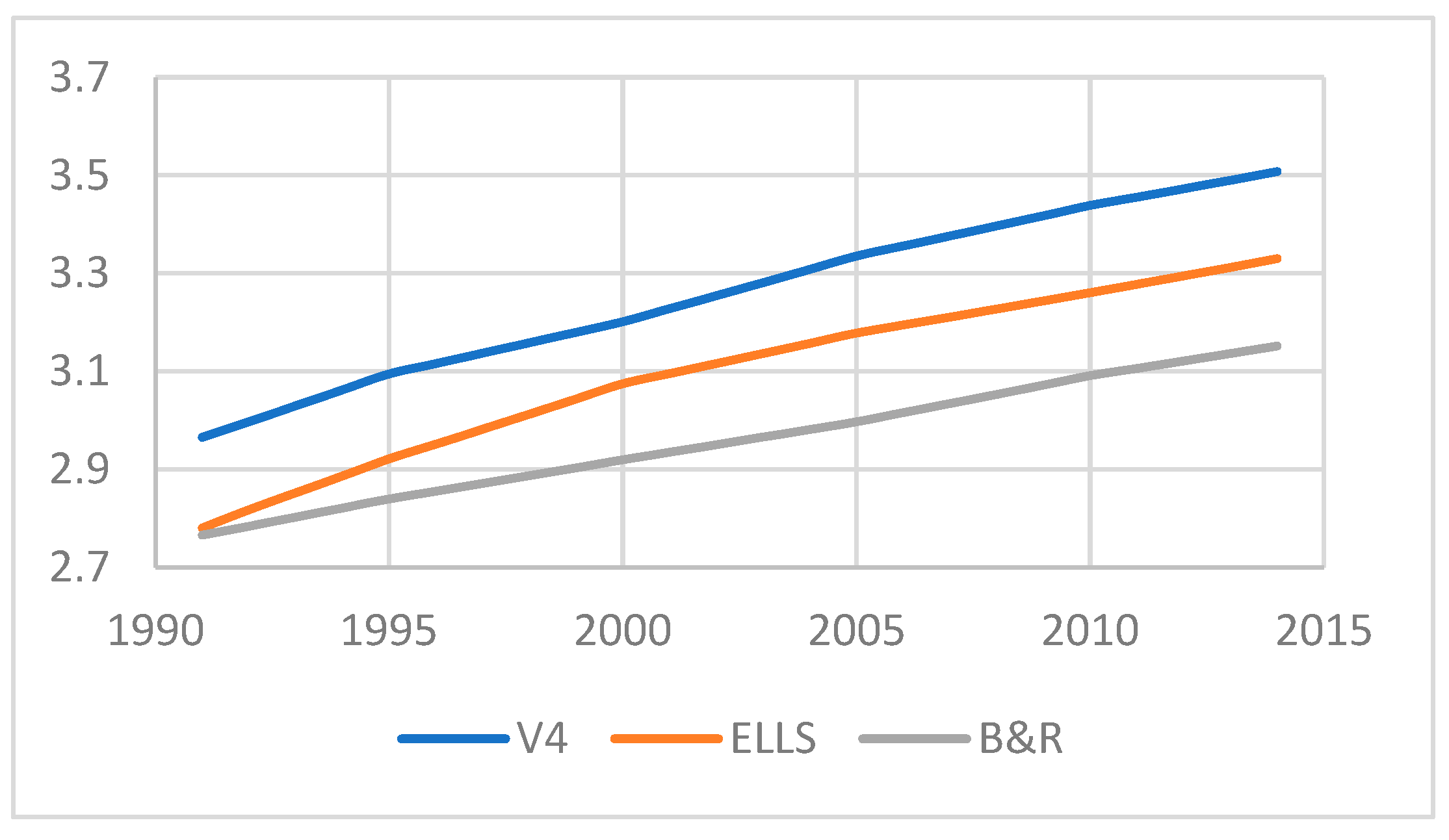 Economies 13 00177 g003
