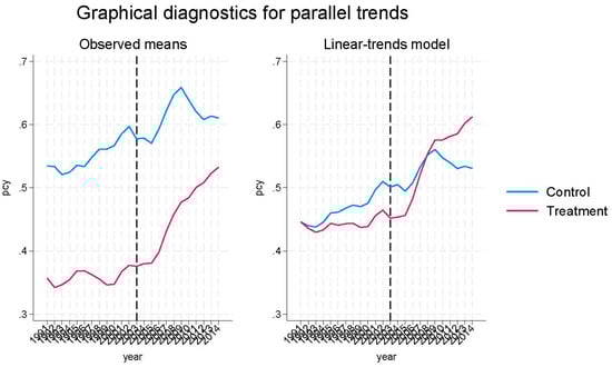 Economies 13 00177 g0a1