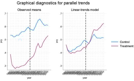 Economies 13 00177 g0a2