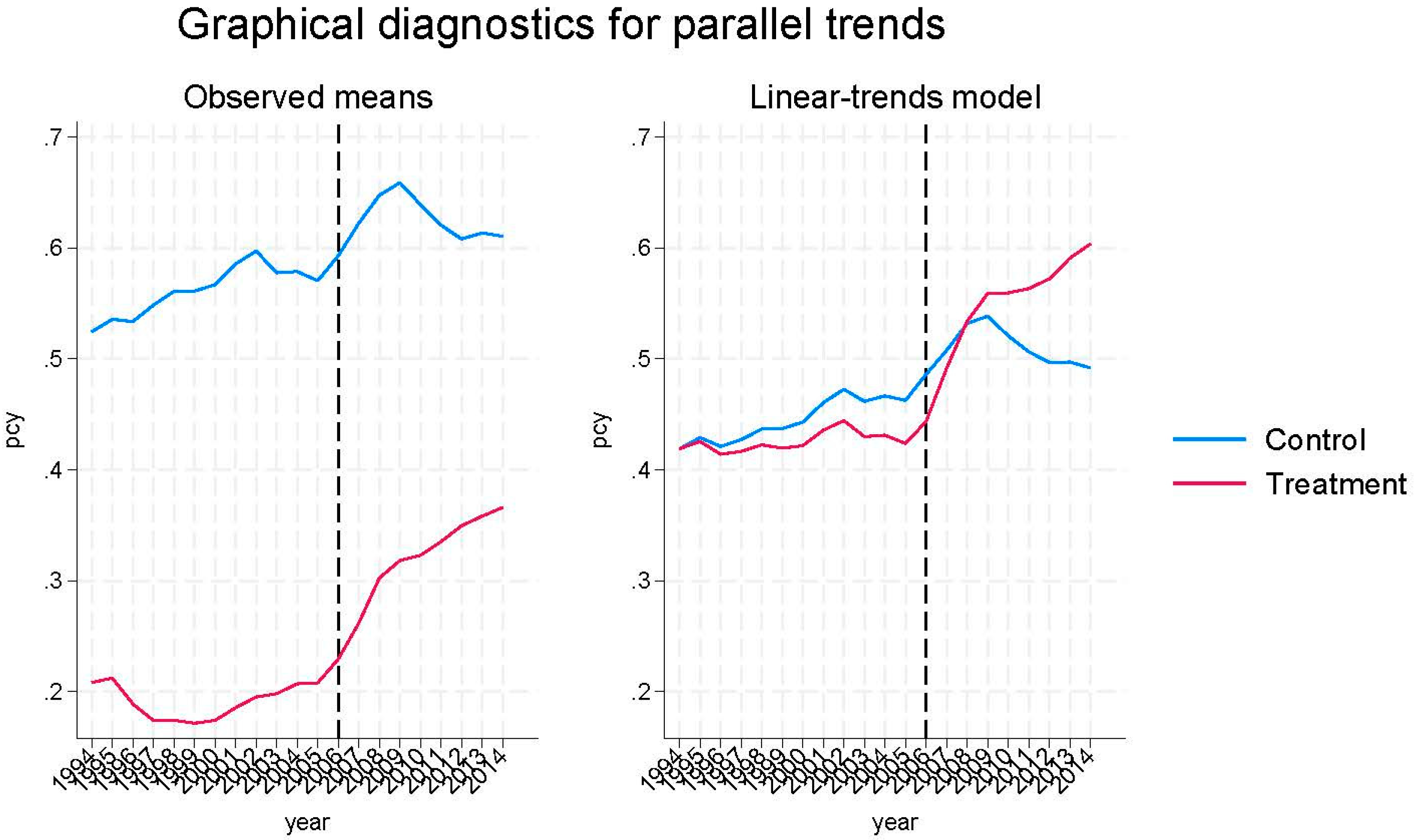 Economies 13 00177 g0a3