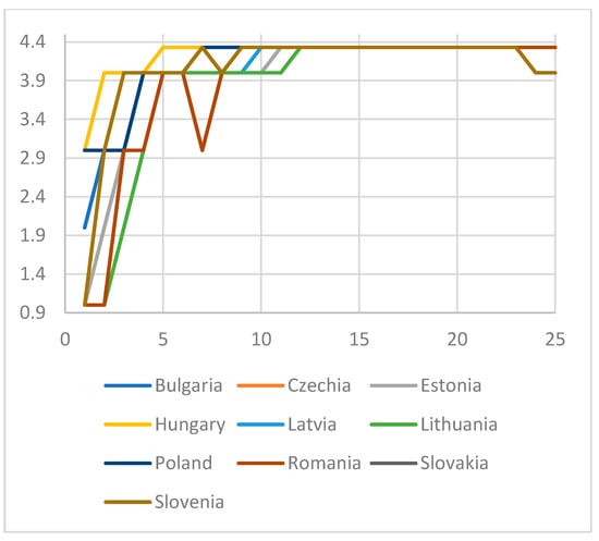 Economies 13 00177 g0a4