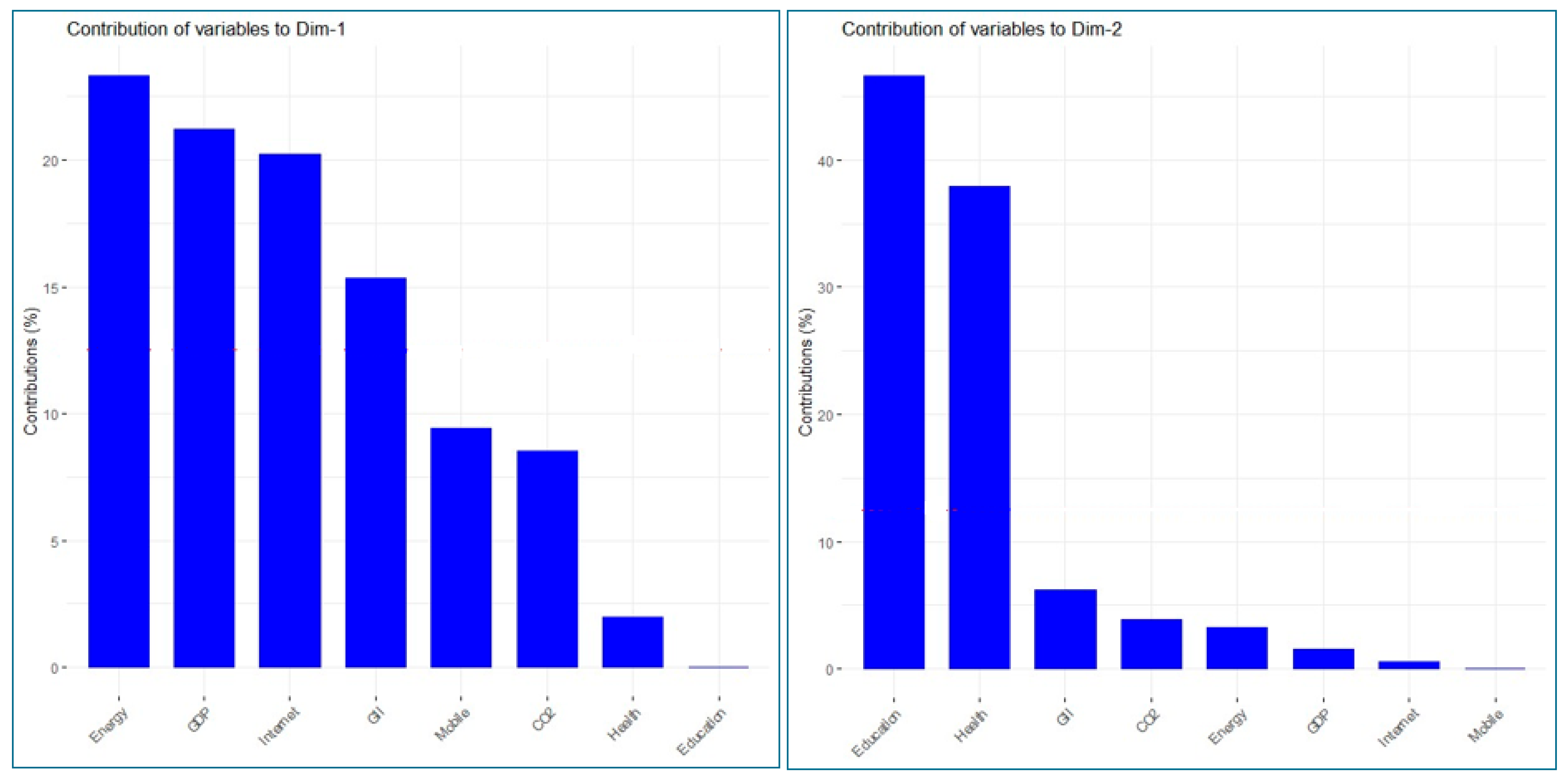 Economies 13 00178 g004
