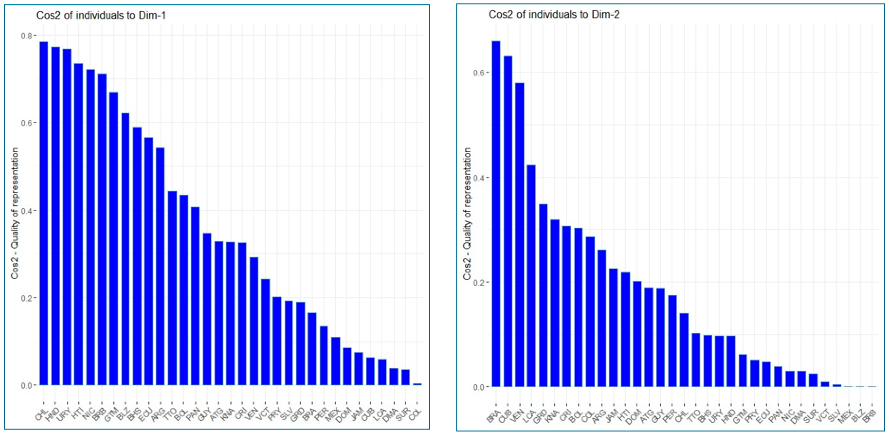 Economies 13 00178 g005