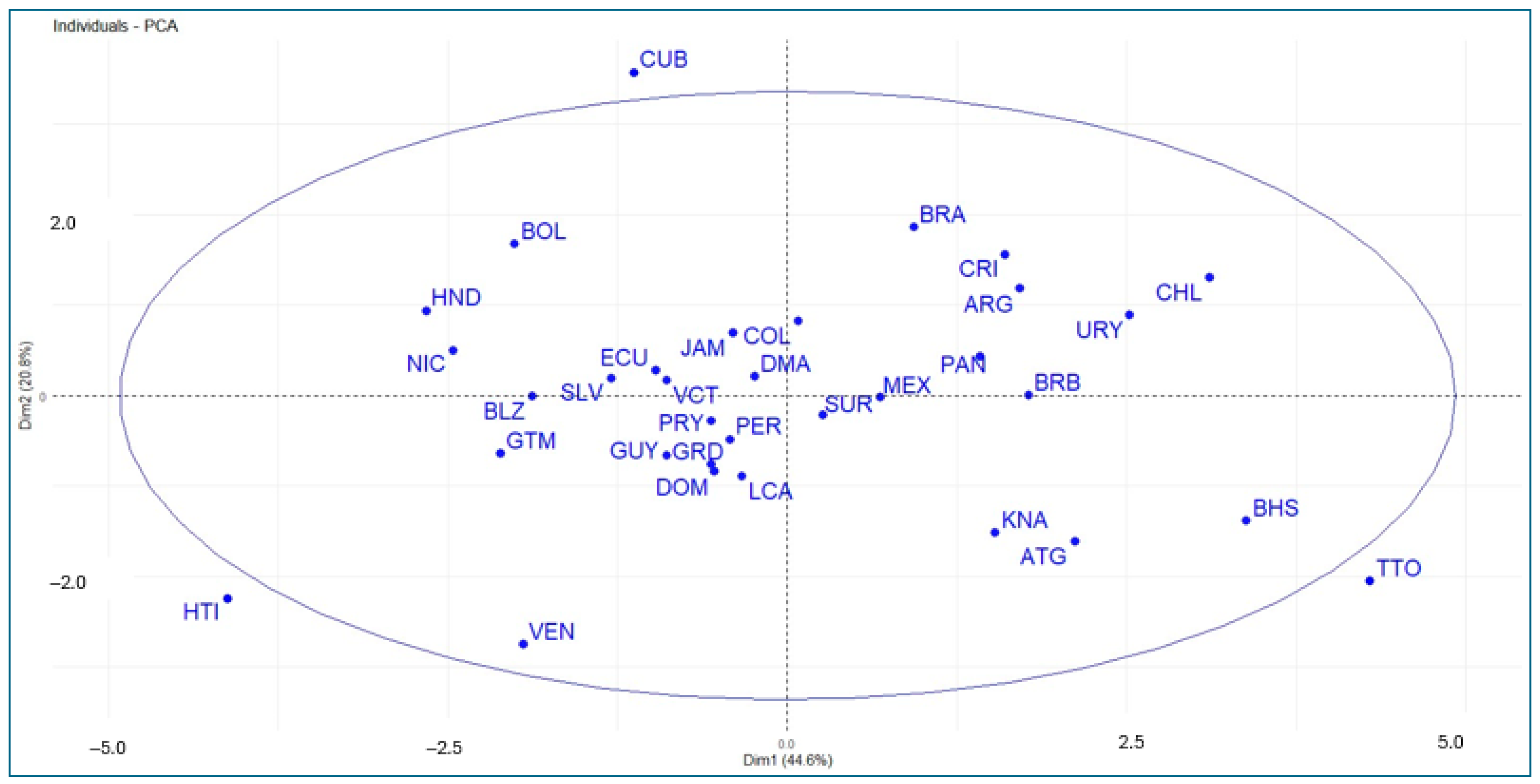 Economies 13 00178 g007