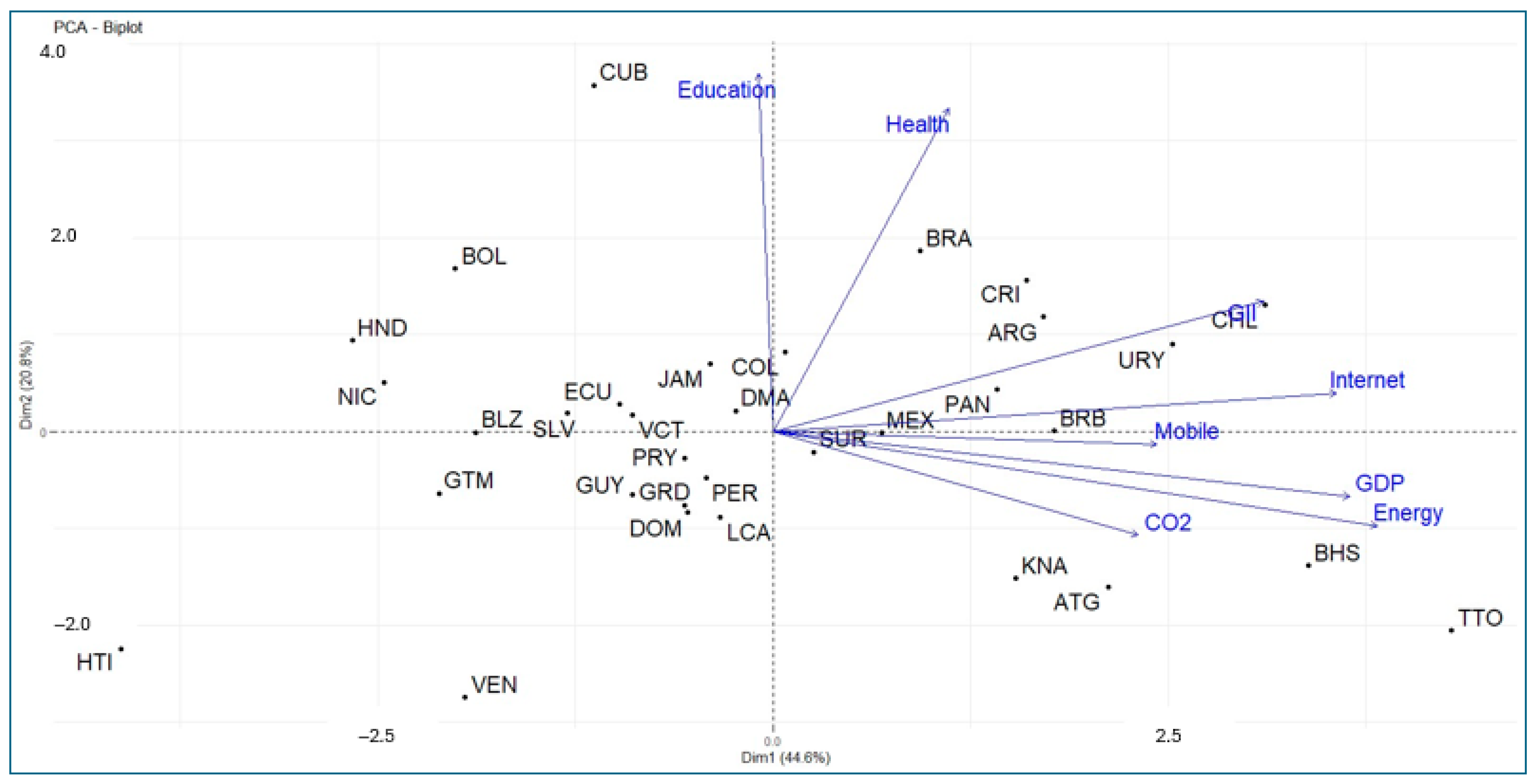 Economies 13 00178 g008