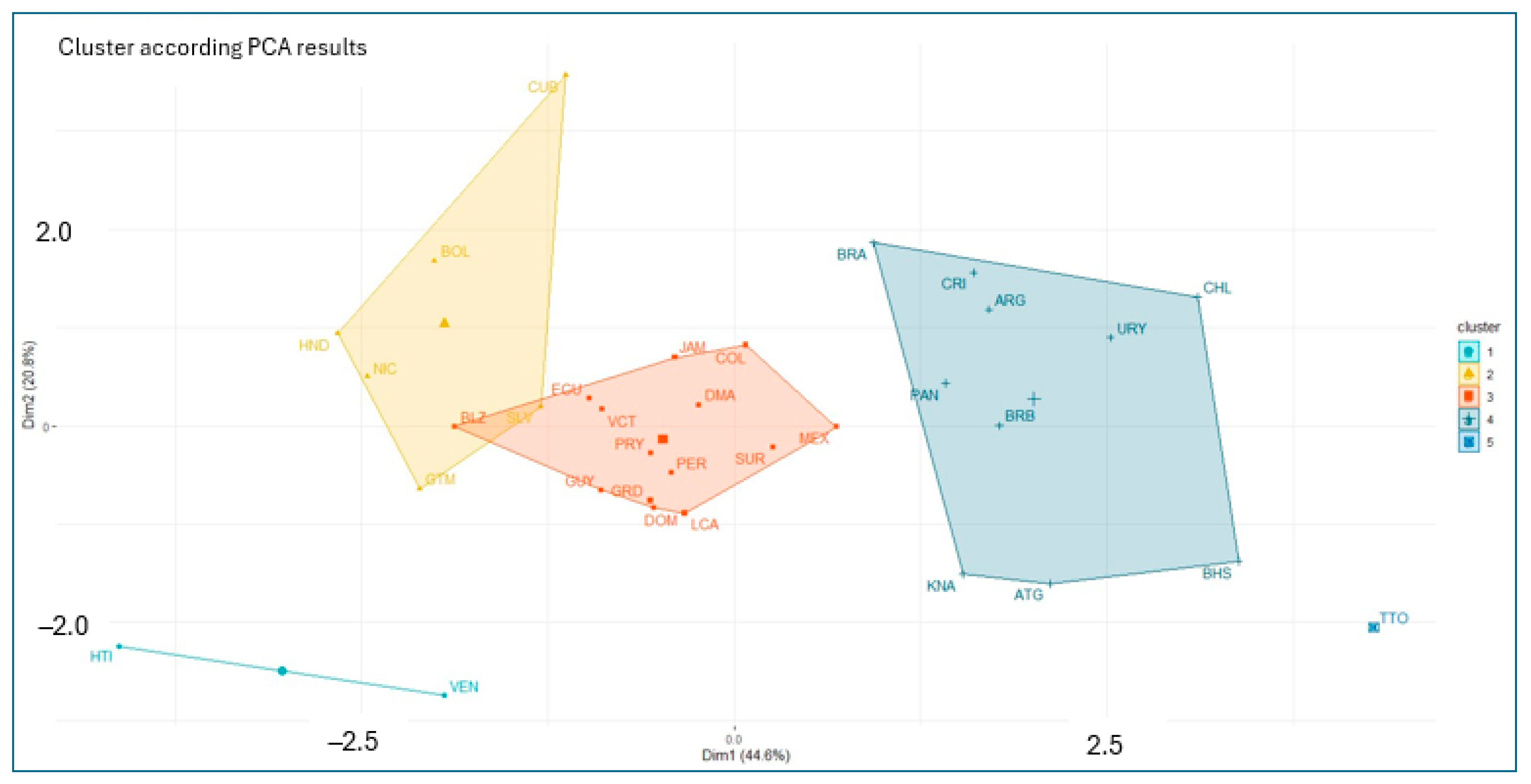 Economies 13 00178 g010