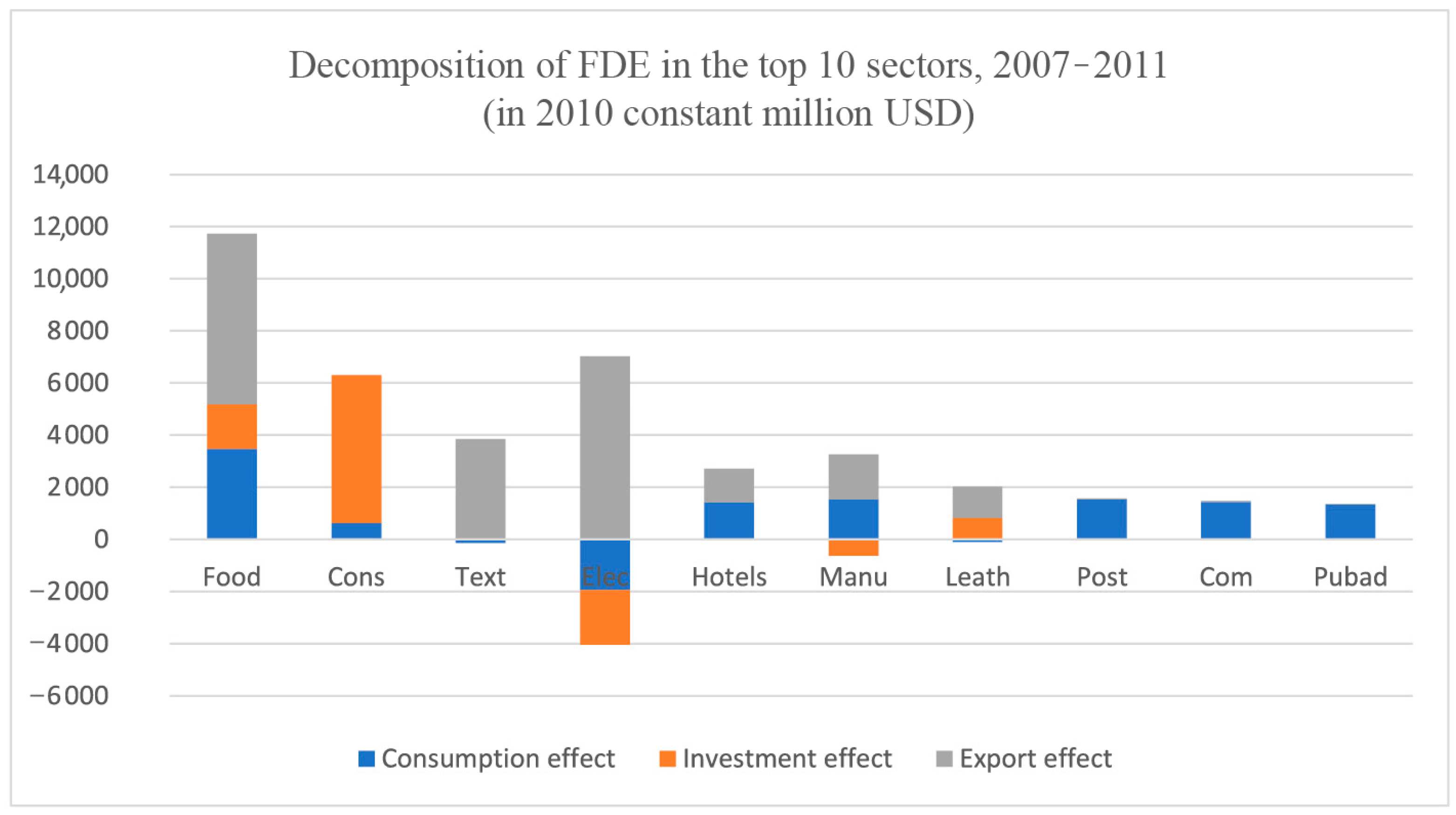 Economies 13 00182 g001