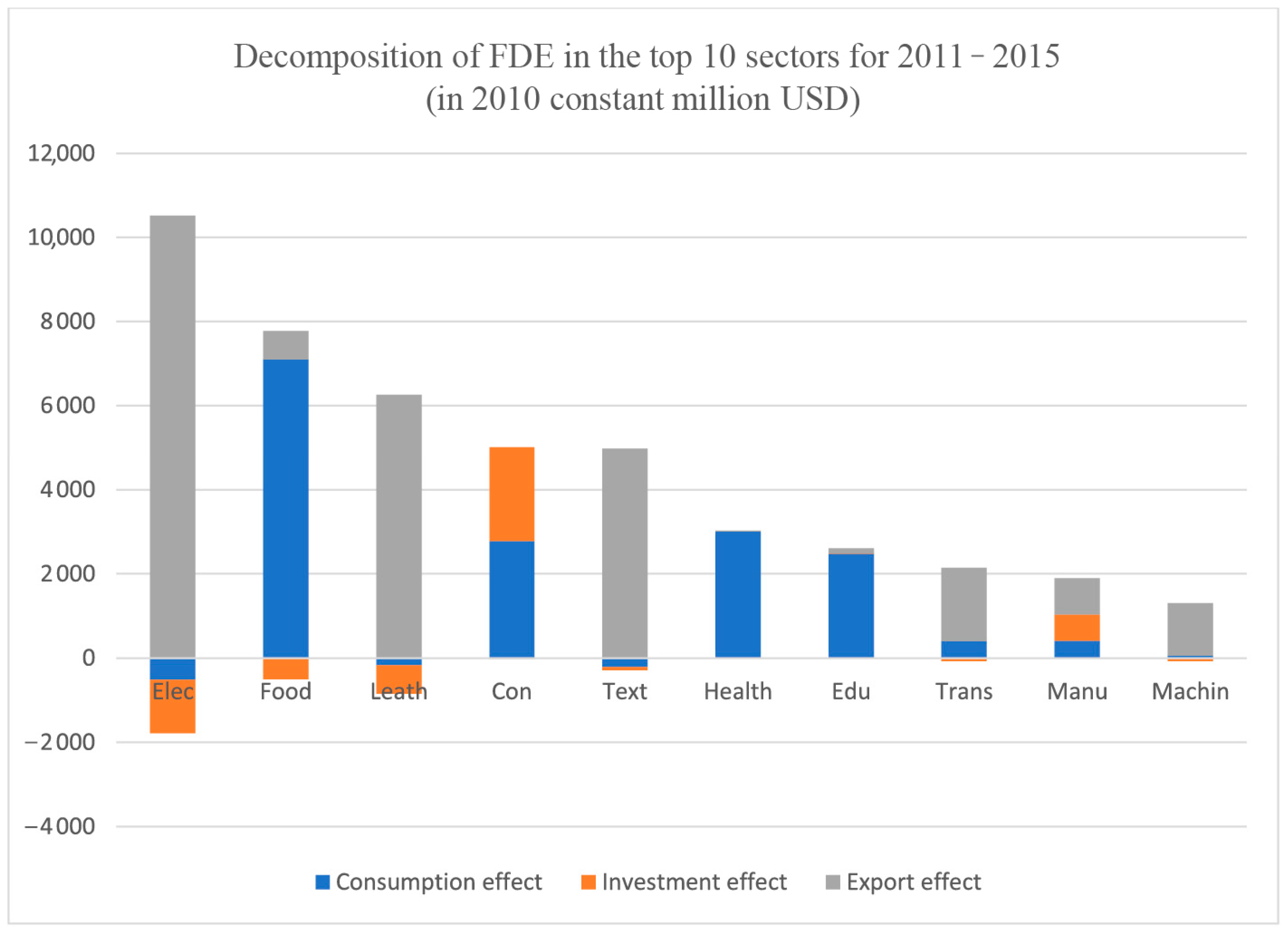 Economies 13 00182 g002