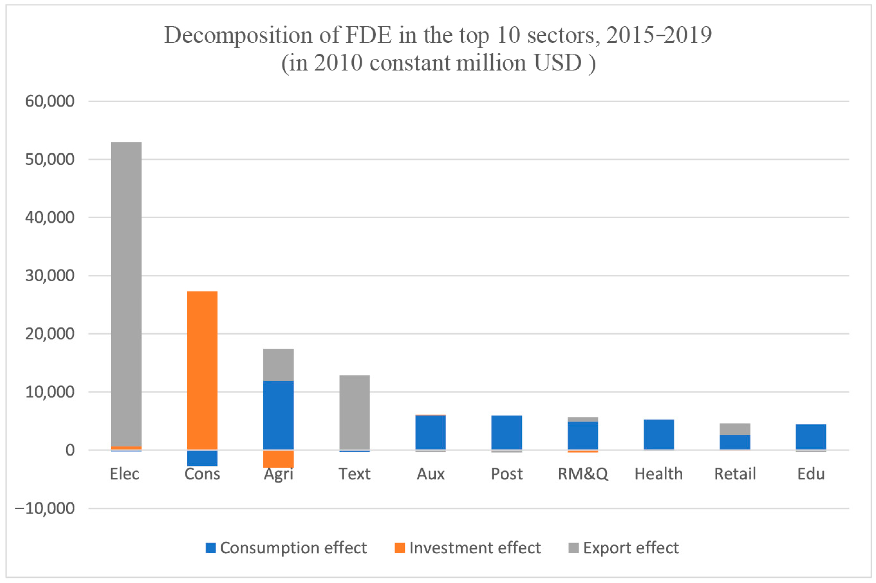 Economies 13 00182 g003