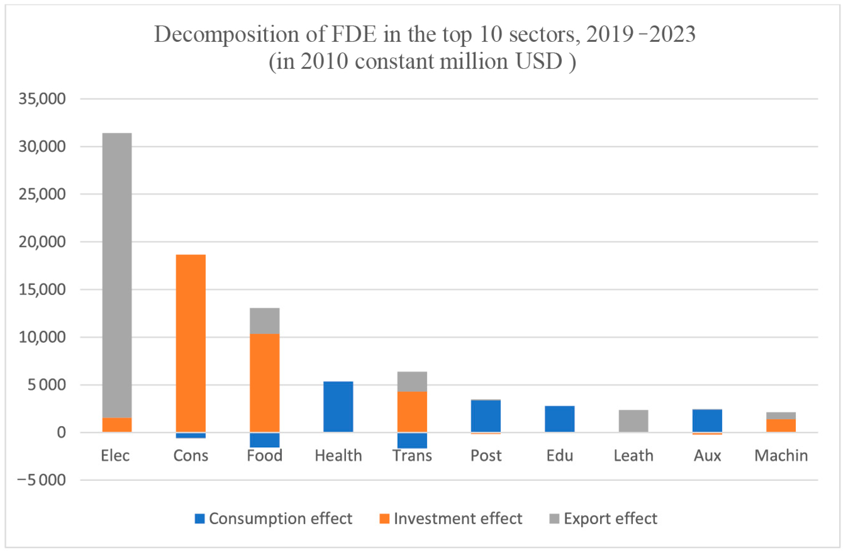 Economies 13 00182 g004