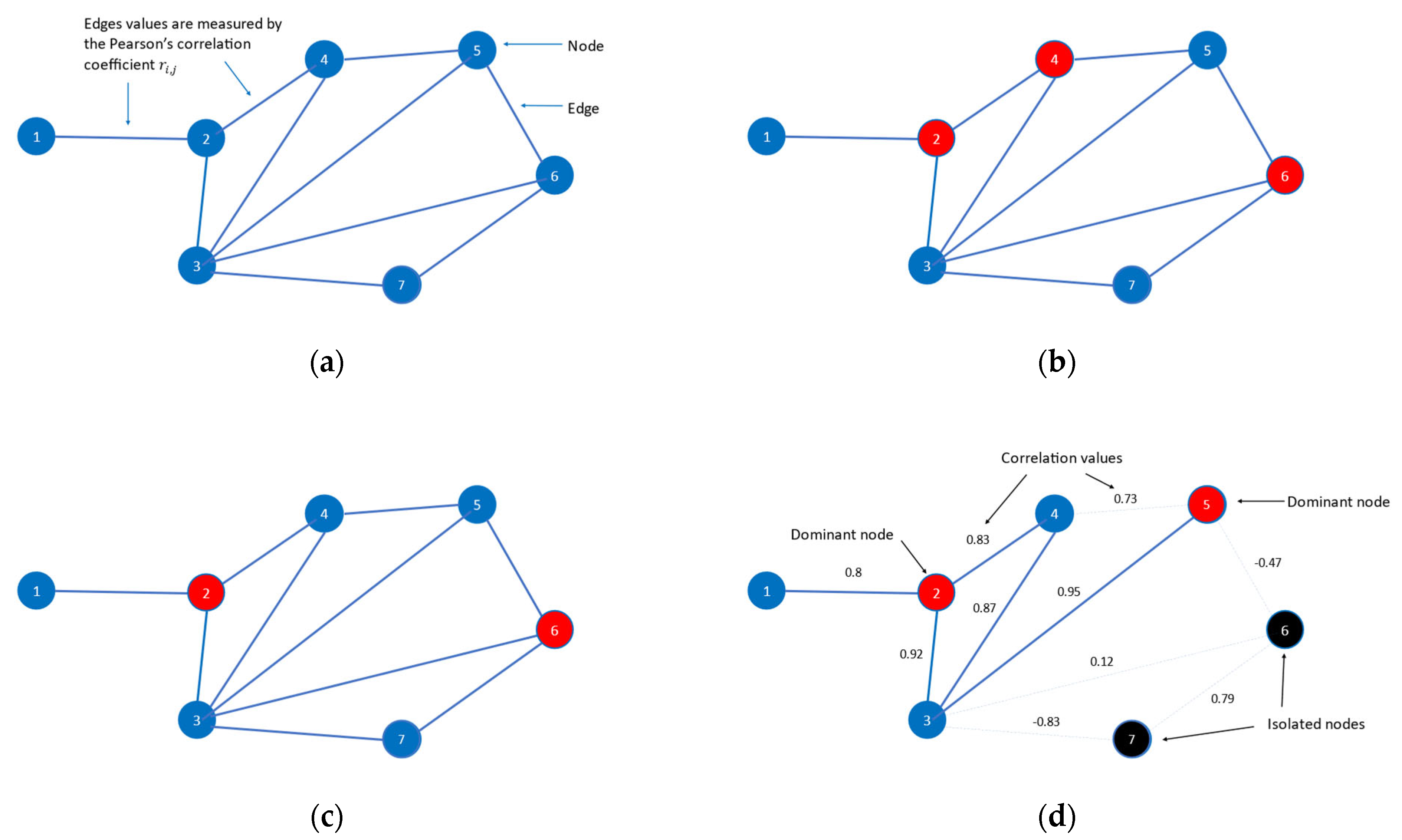 Economies 13 00186 g002 Economies 13 00186 g002