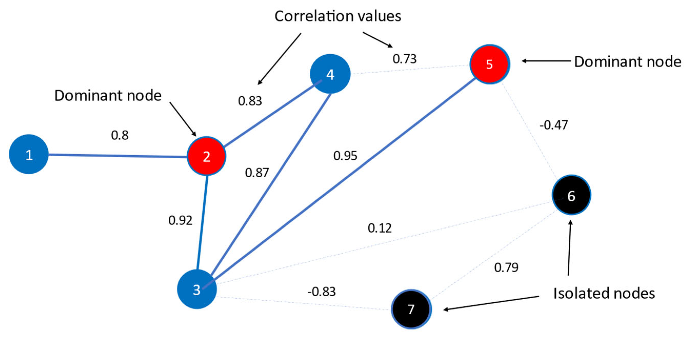 Economies 13 00186 g003a Economies 13 00186 g003a
