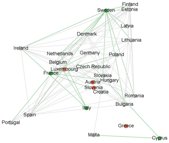 Economies 13 00186 g0a1