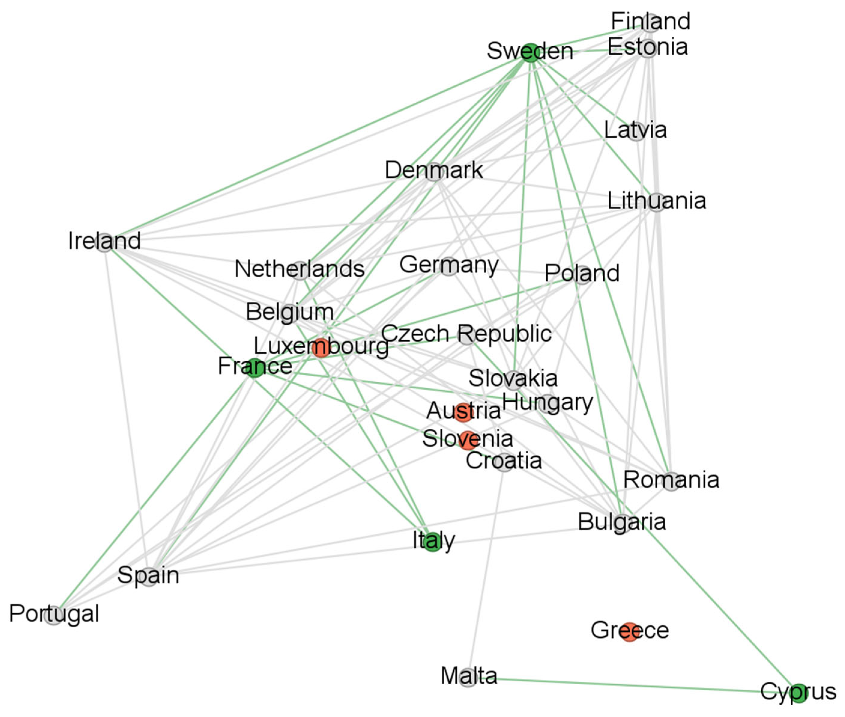 Economies 13 00186 g0a1 Economies 13 00186 g0a1