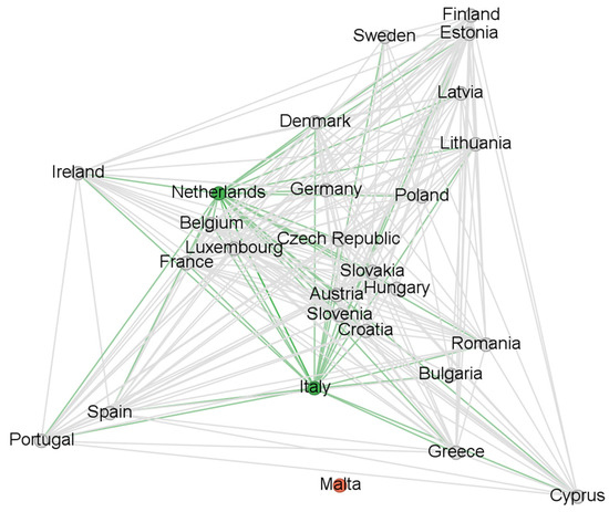 Economies 13 00186 g0a2