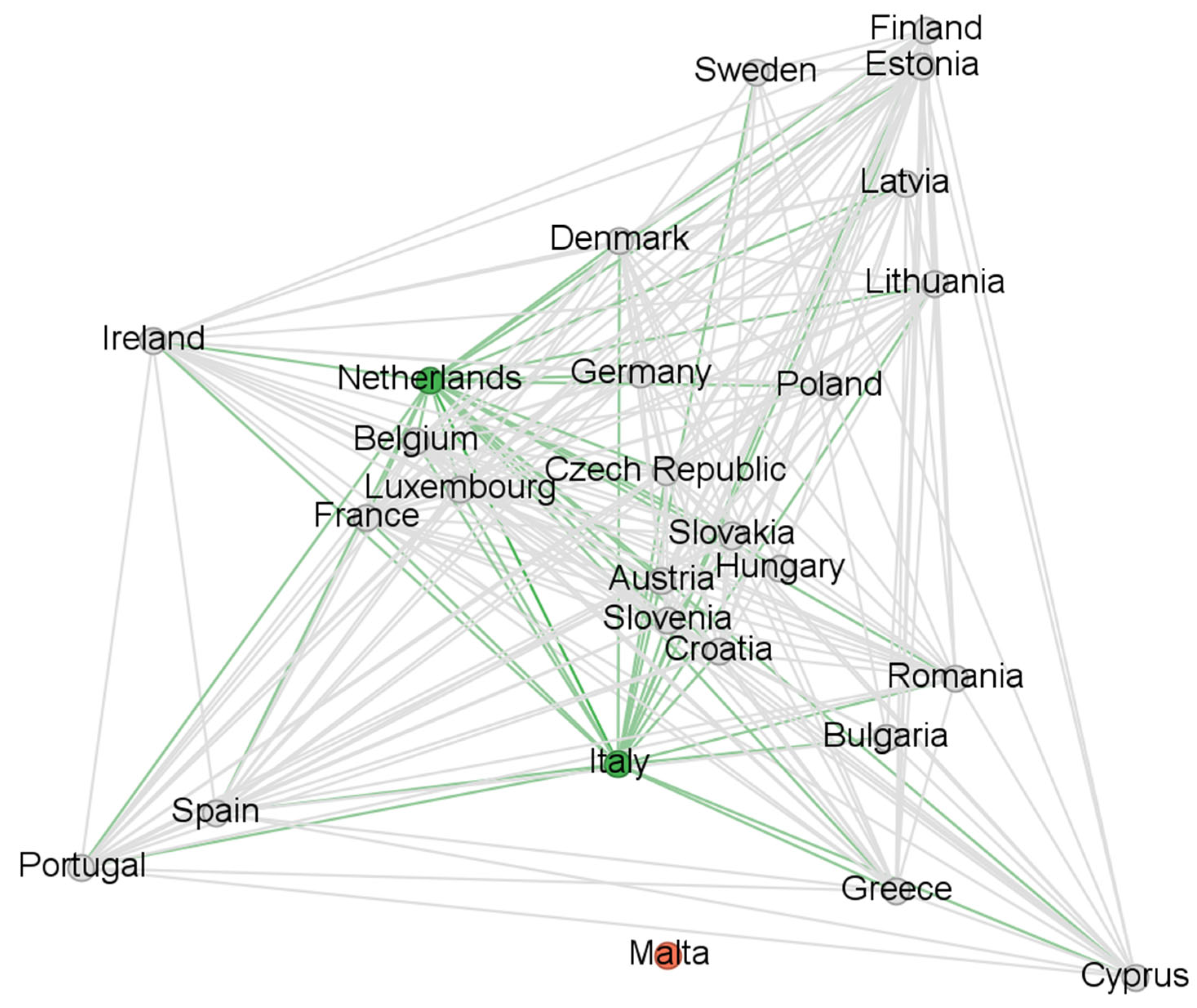 Economies 13 00186 g0a2 Economies 13 00186 g0a2