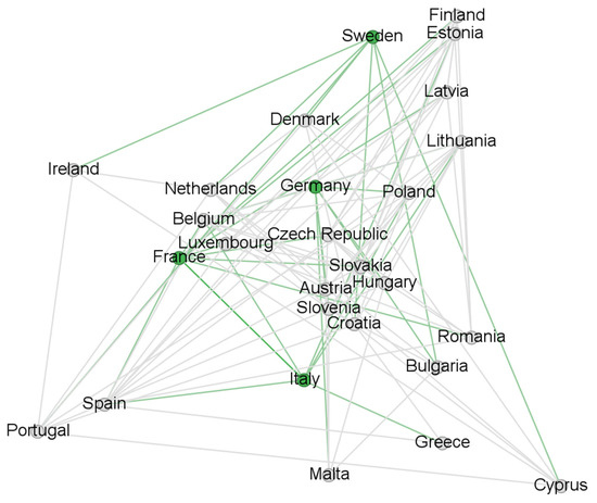 Economies 13 00186 g0a3