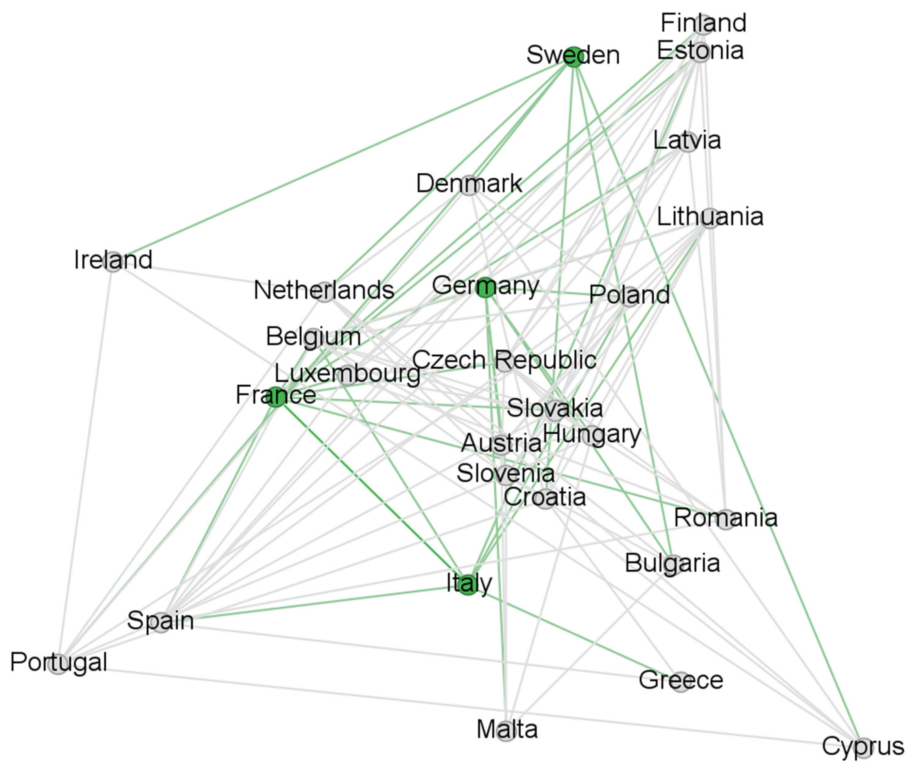 Economies 13 00186 g0a3 Economies 13 00186 g0a3