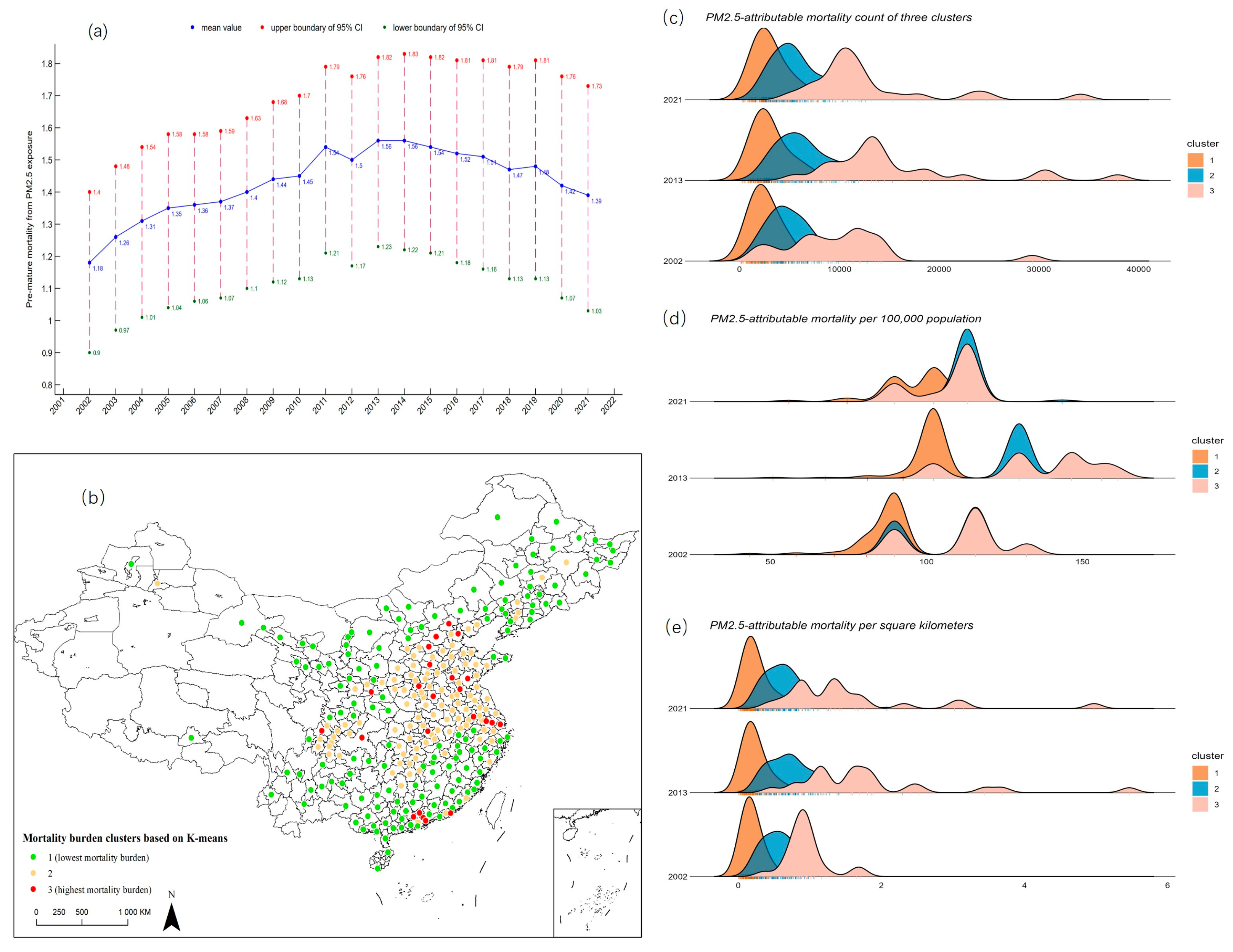 Economies 13 00192 g002