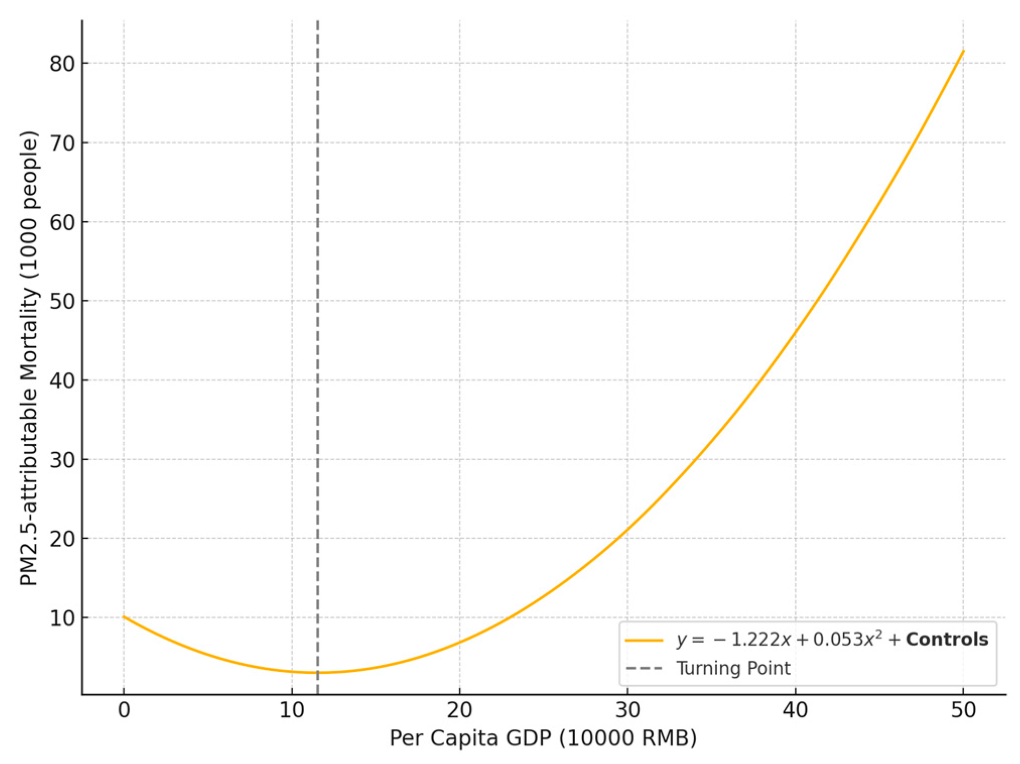 Economies 13 00192 g003