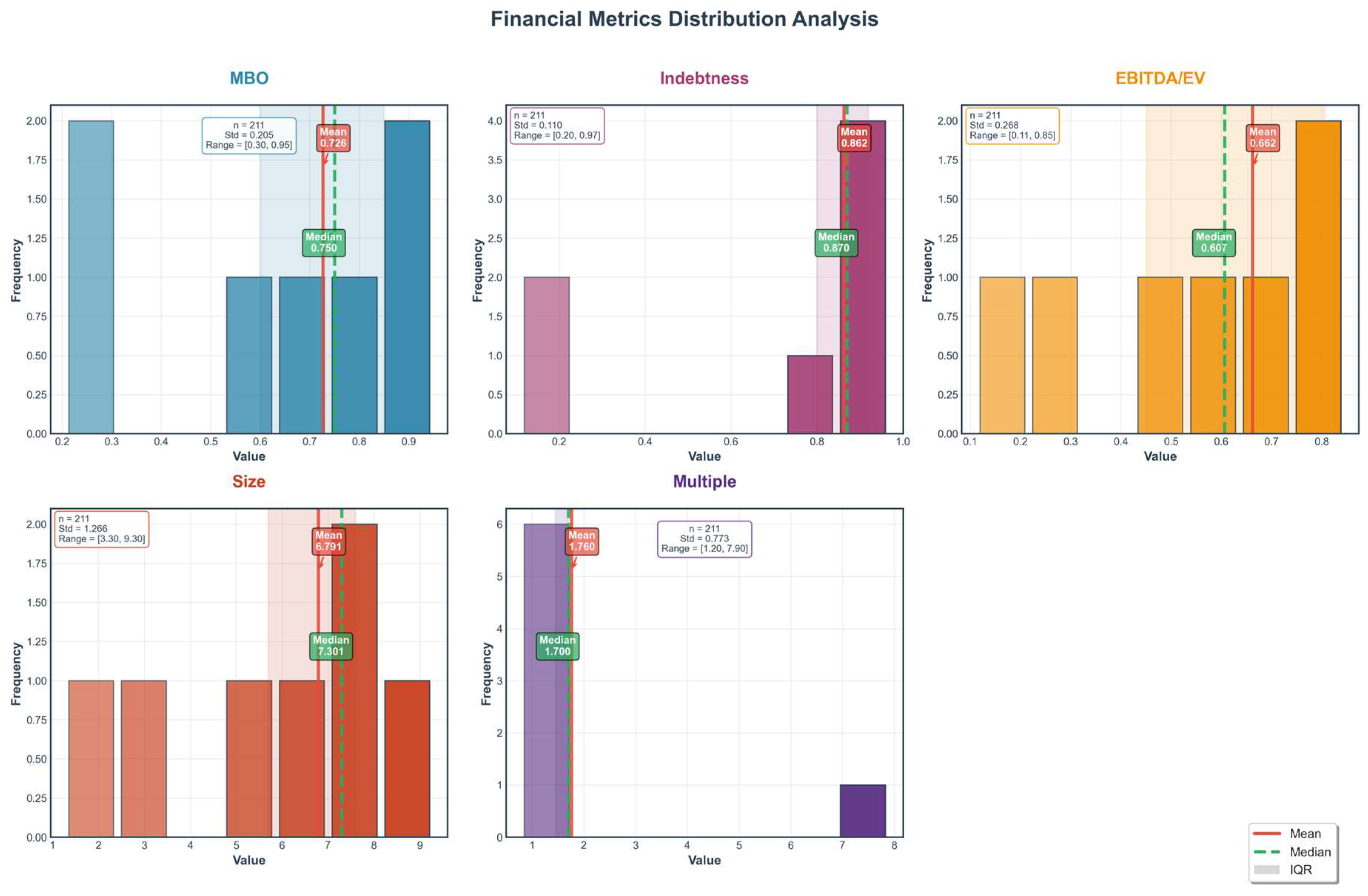 Economies 13 00193 g001