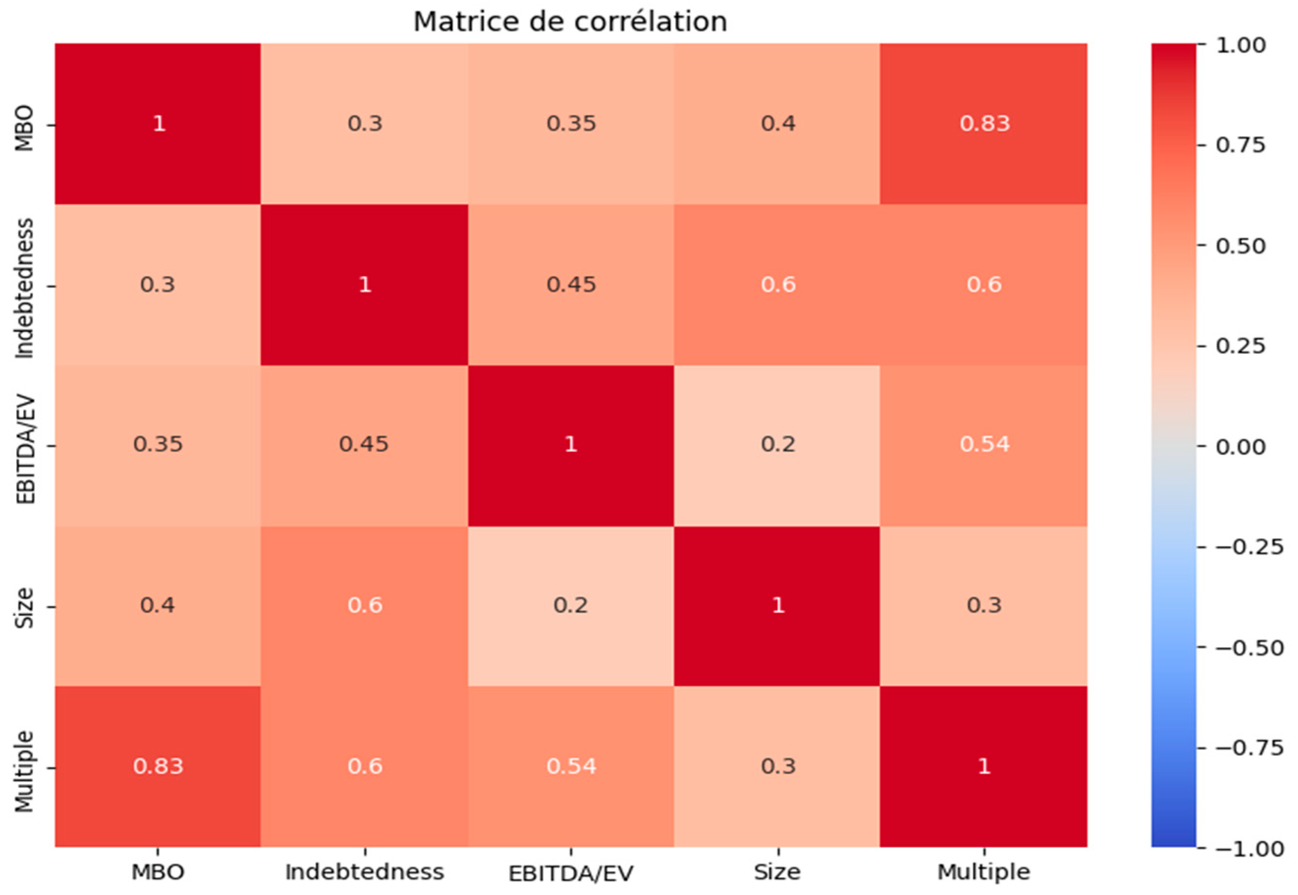 Economies 13 00193 g002