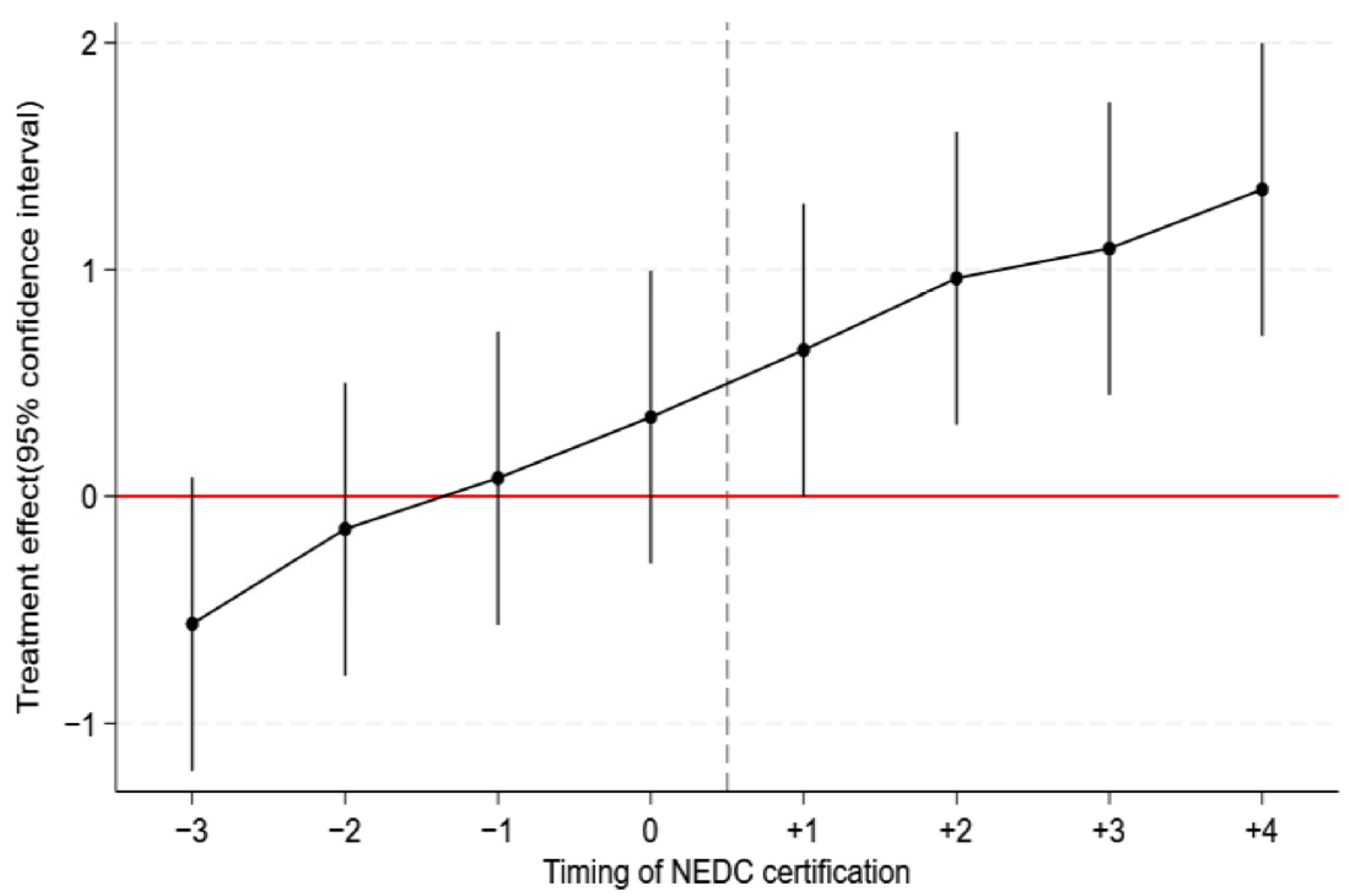 Economies 13 00195 g001