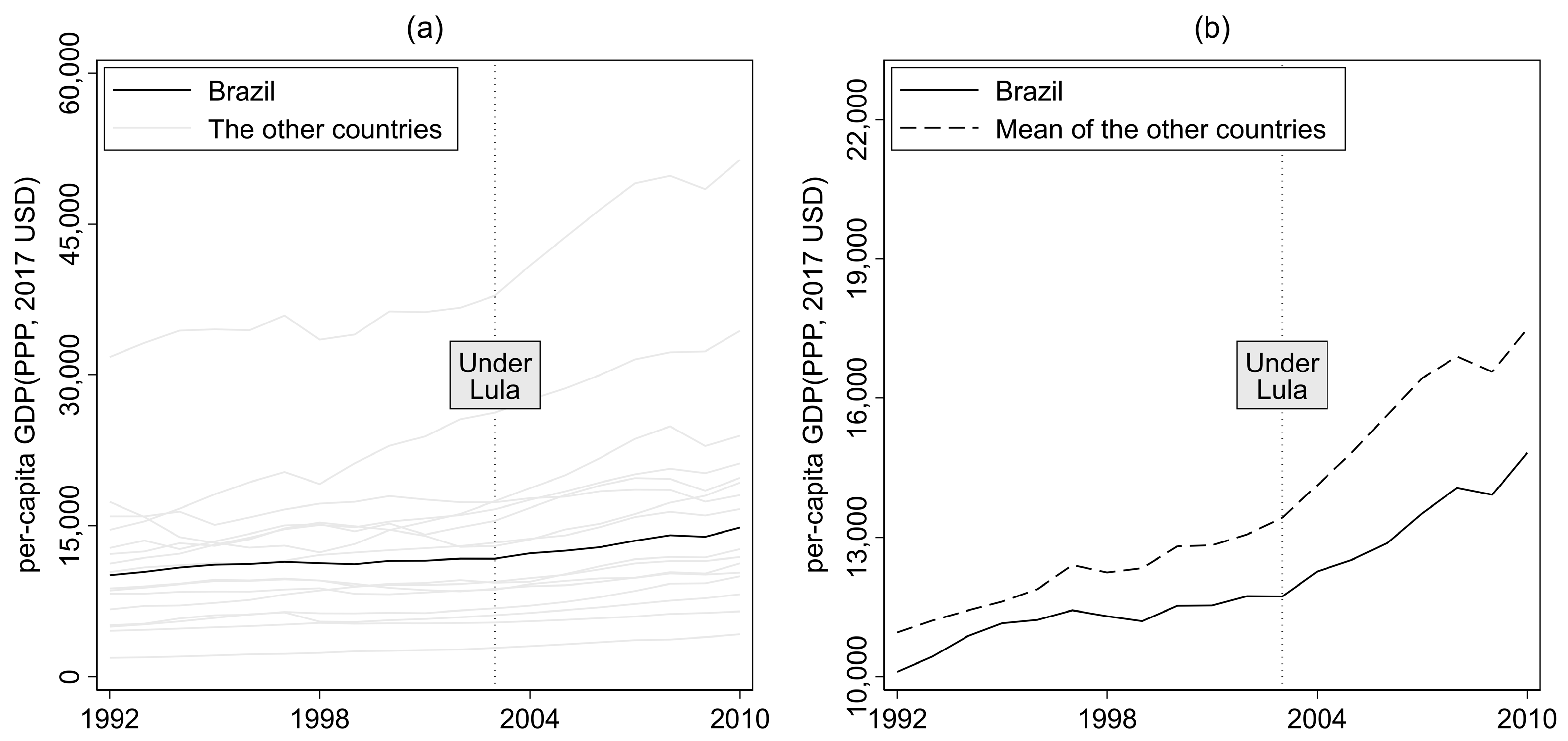 Economies 13 00197 g001 Economies 13 00197 g001