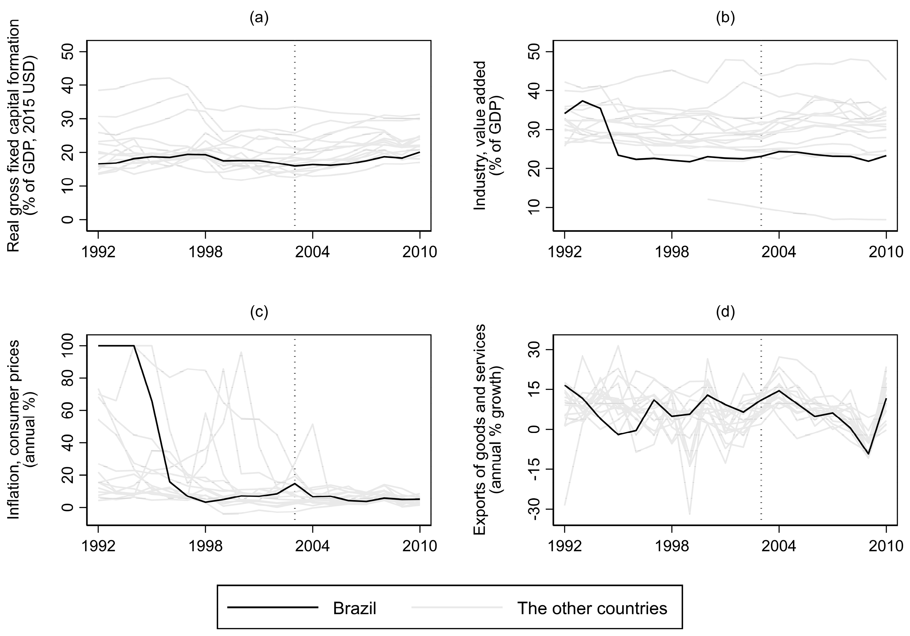 Economies 13 00197 g002 Economies 13 00197 g002