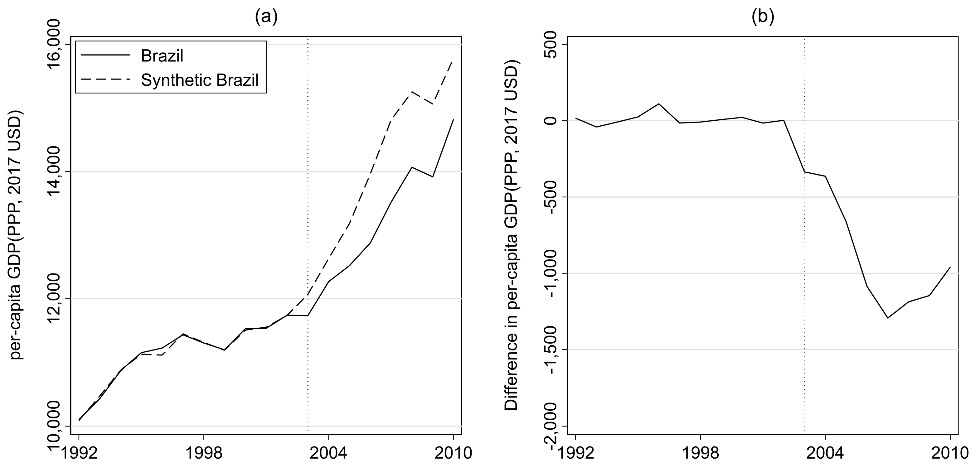 Economies 13 00197 g003 Economies 13 00197 g003