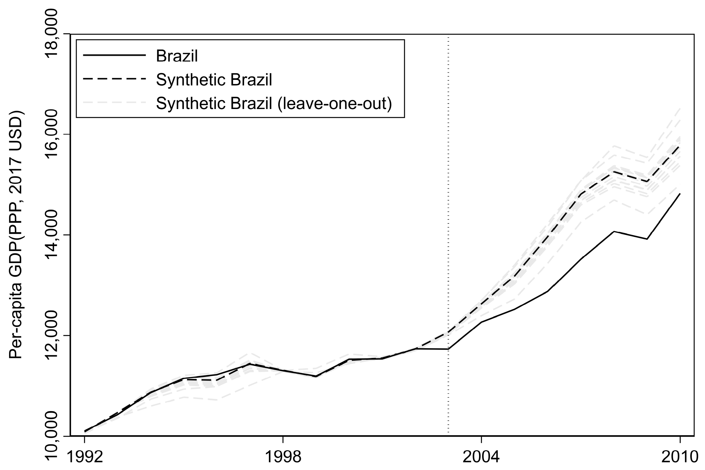 Economies 13 00197 g004 Economies 13 00197 g004