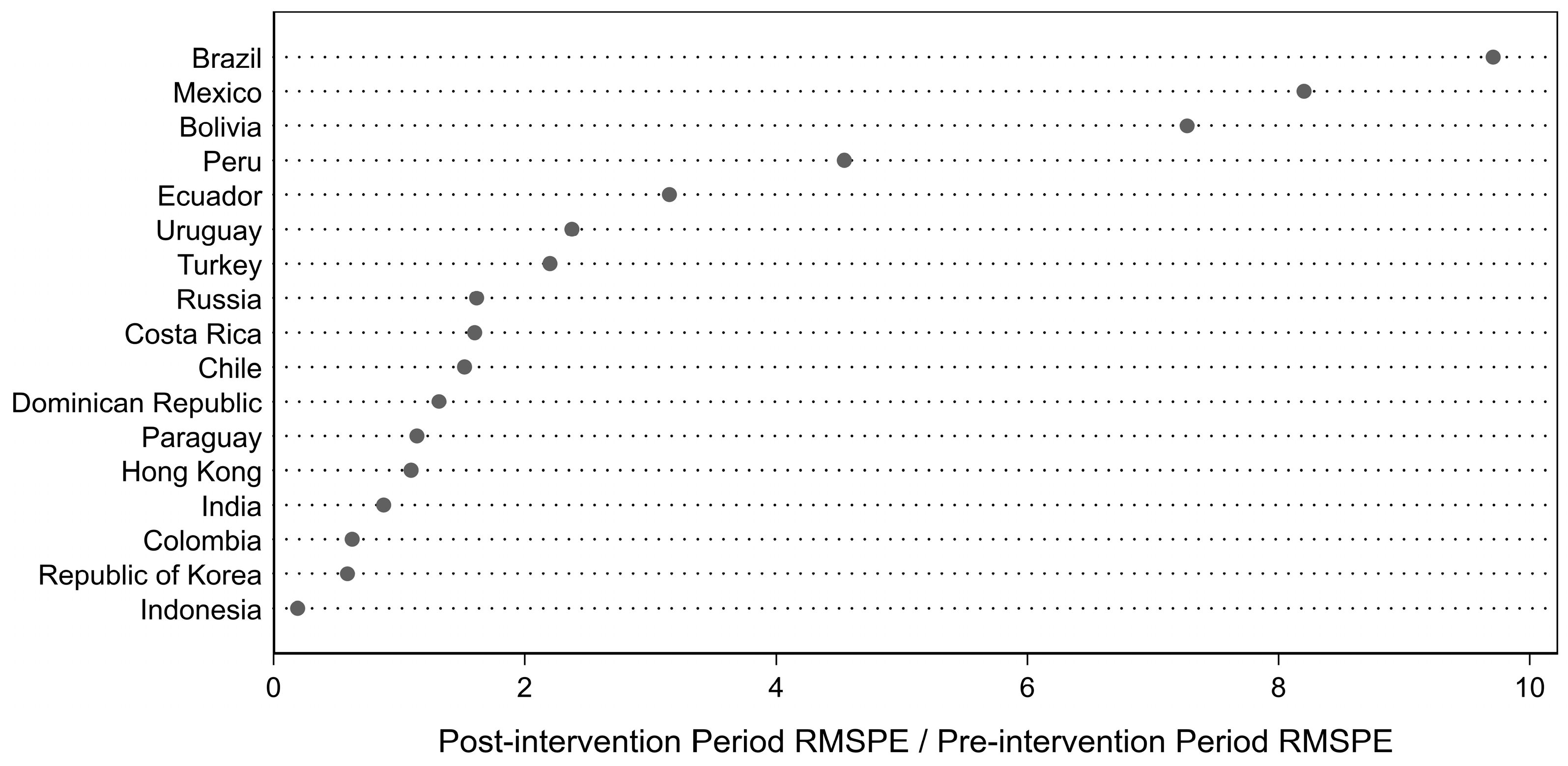 Economies 13 00197 g005 Economies 13 00197 g005