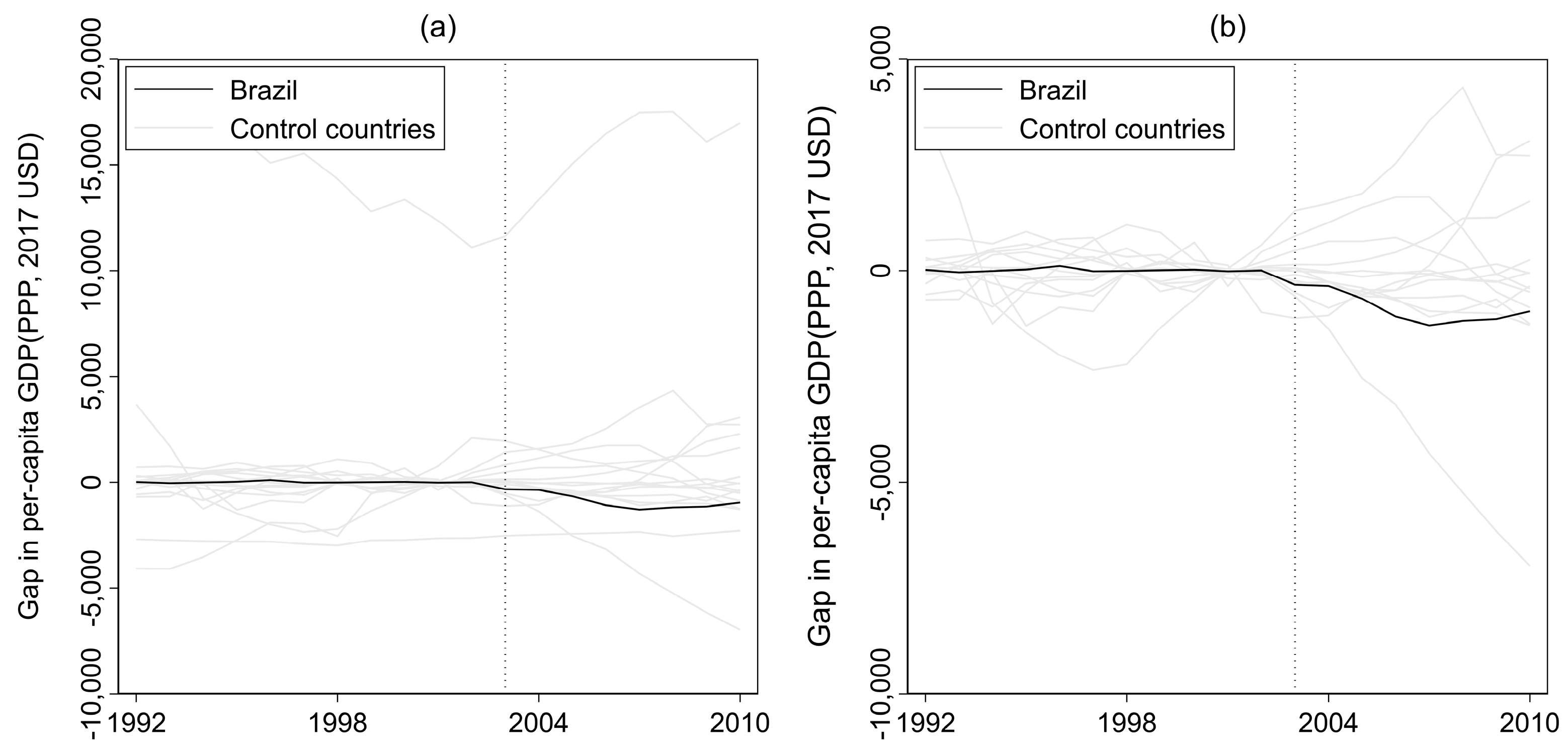 Economies 13 00197 g006 Economies 13 00197 g006