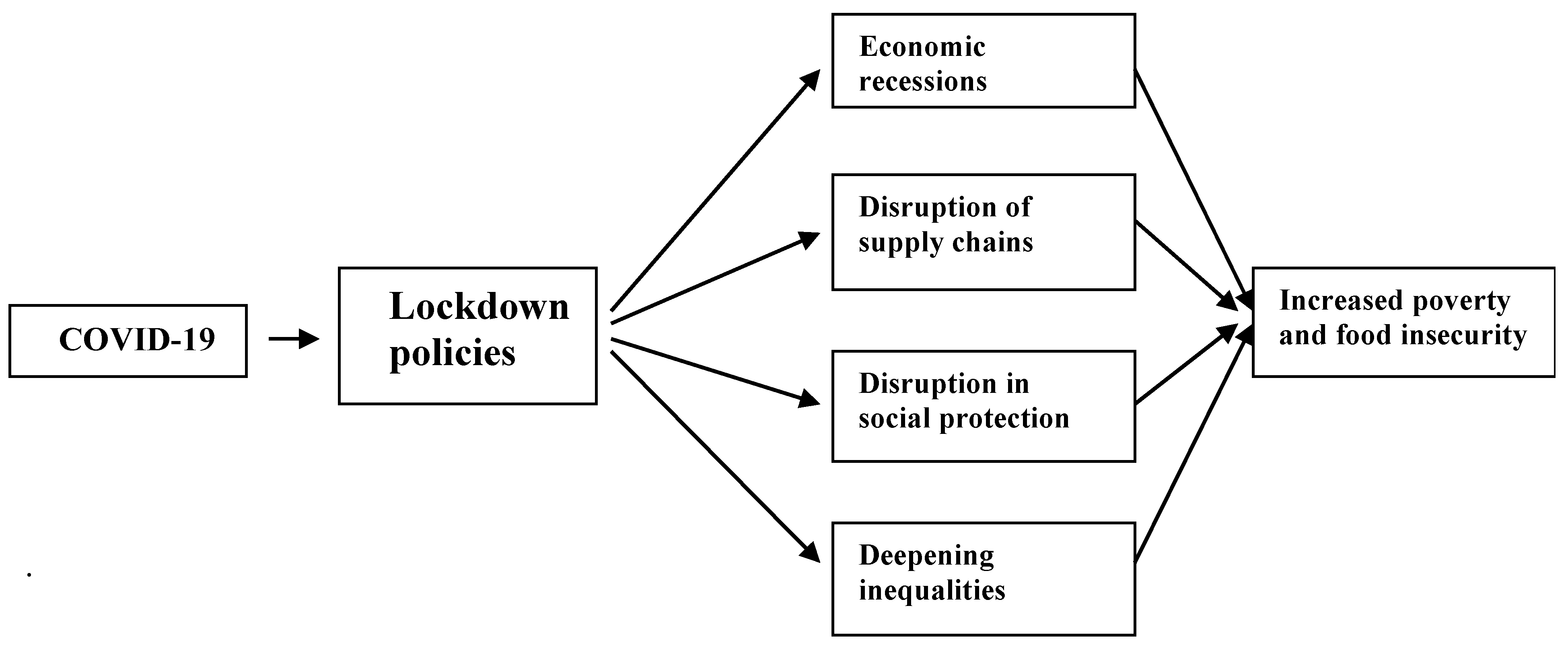 Economies 13 00200 g001