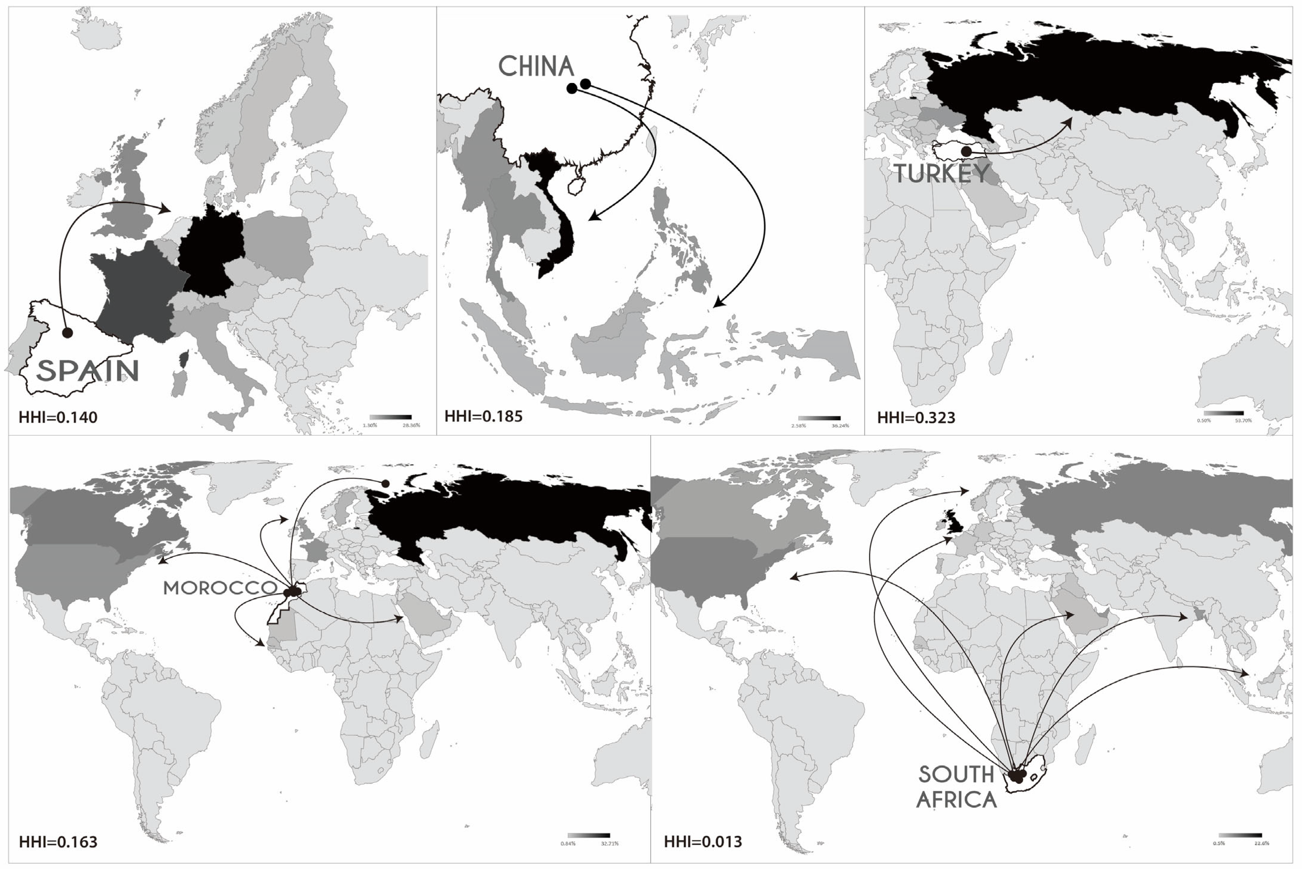 Economies 13 00203 g002