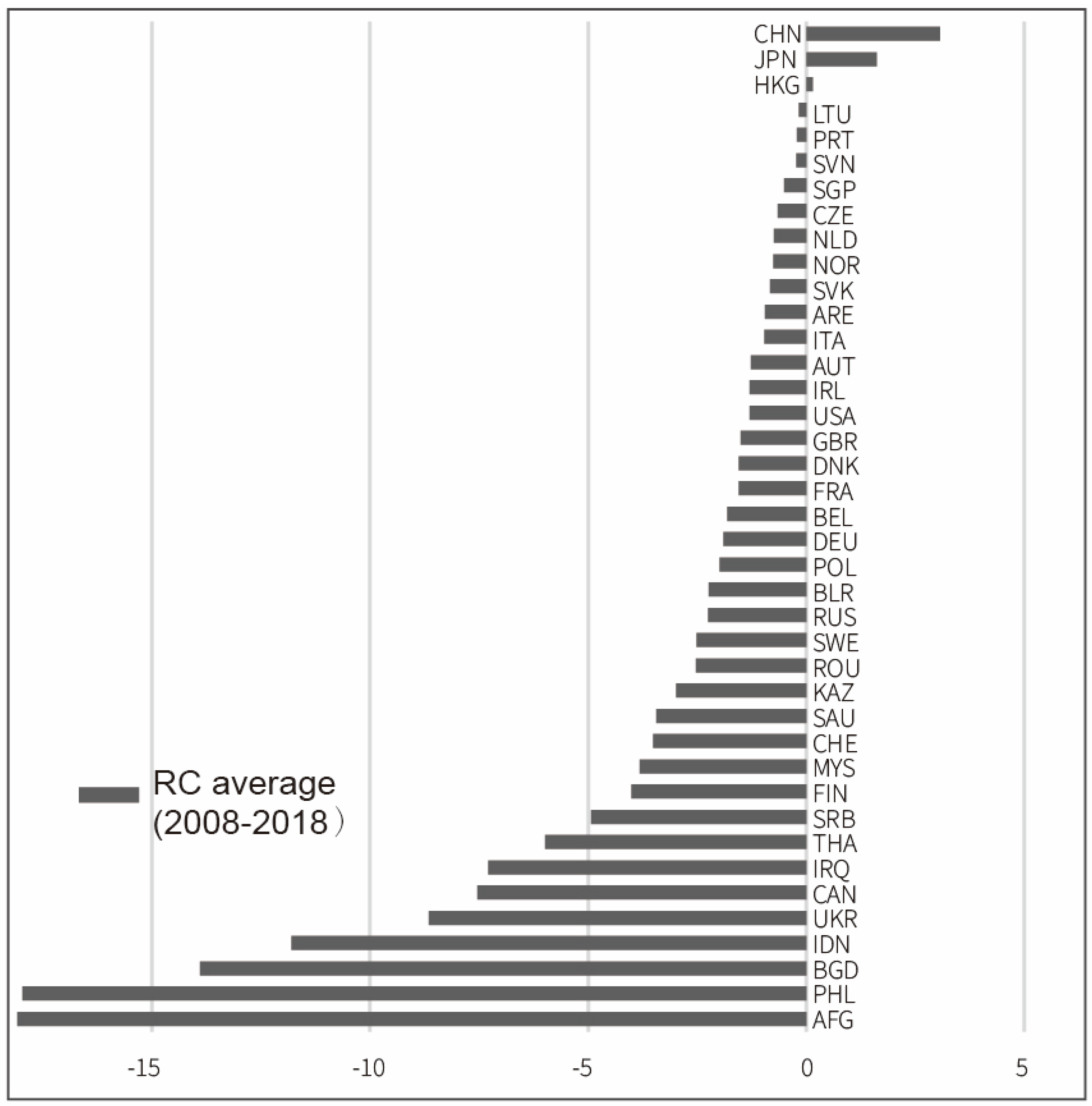 Economies 13 00203 g003