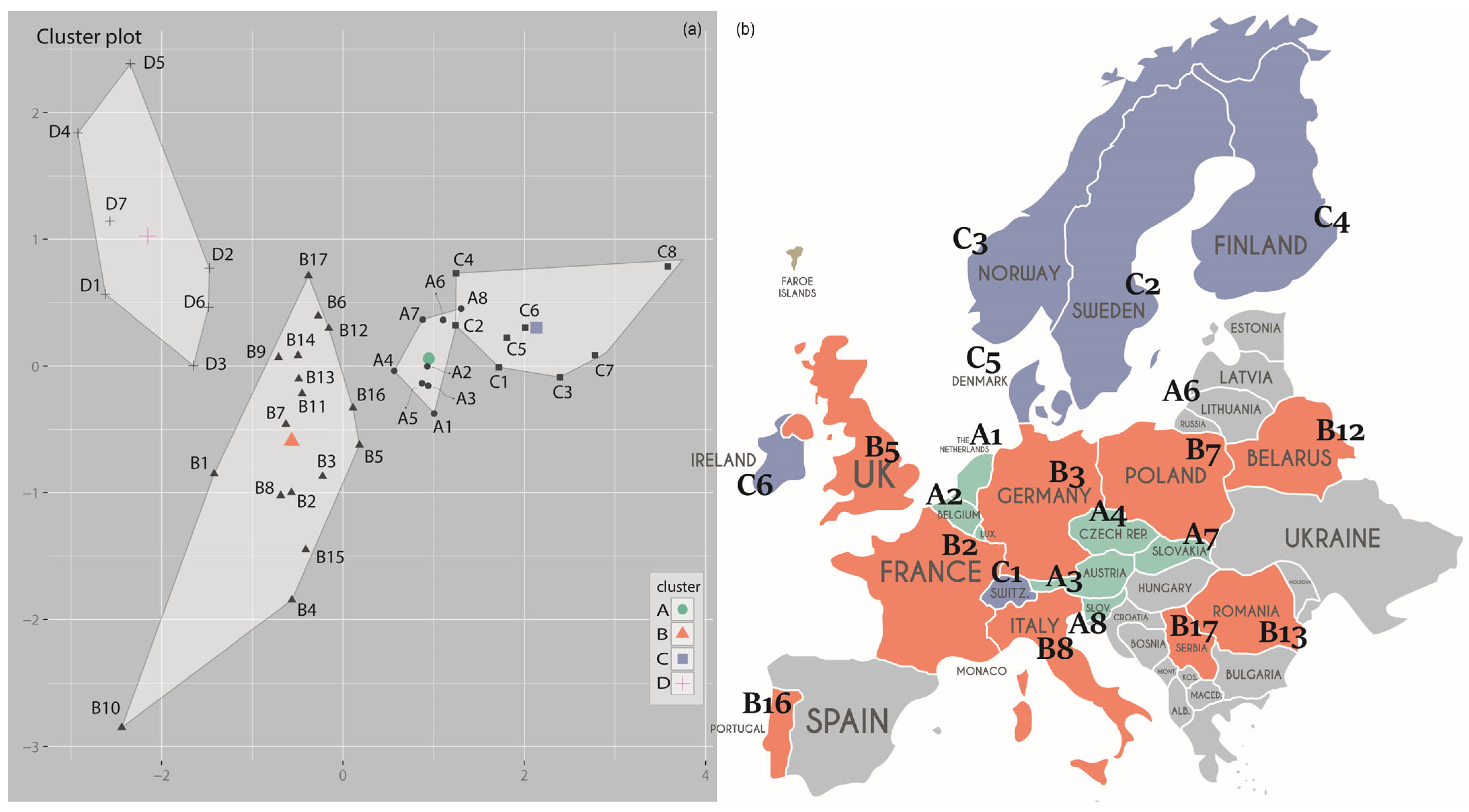 Economies 13 00203 g004