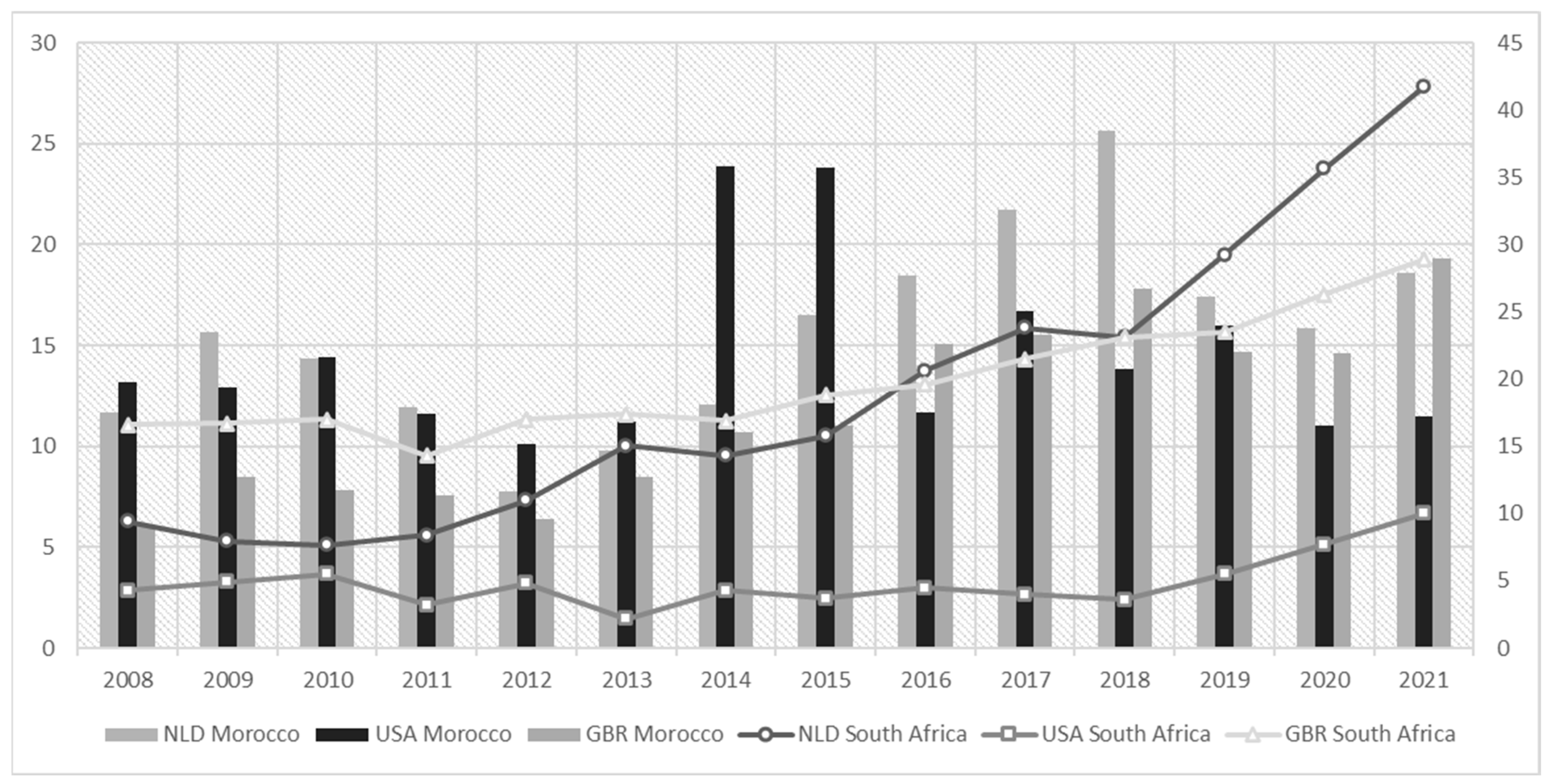 Economies 13 00203 g005