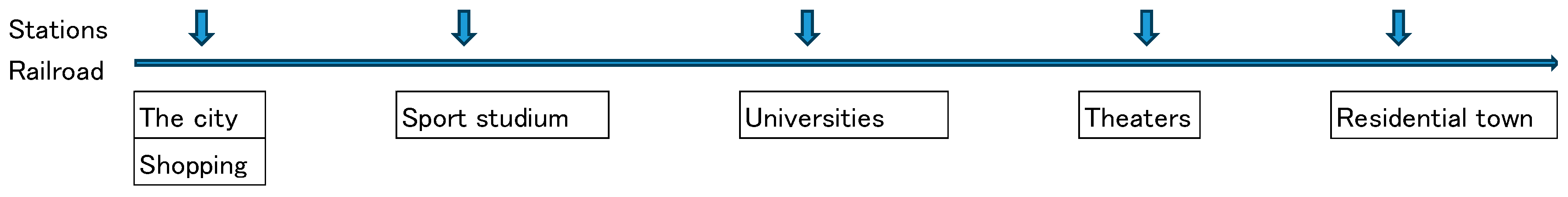 Economies 13 00204 g005 Economies 13 00204 g005