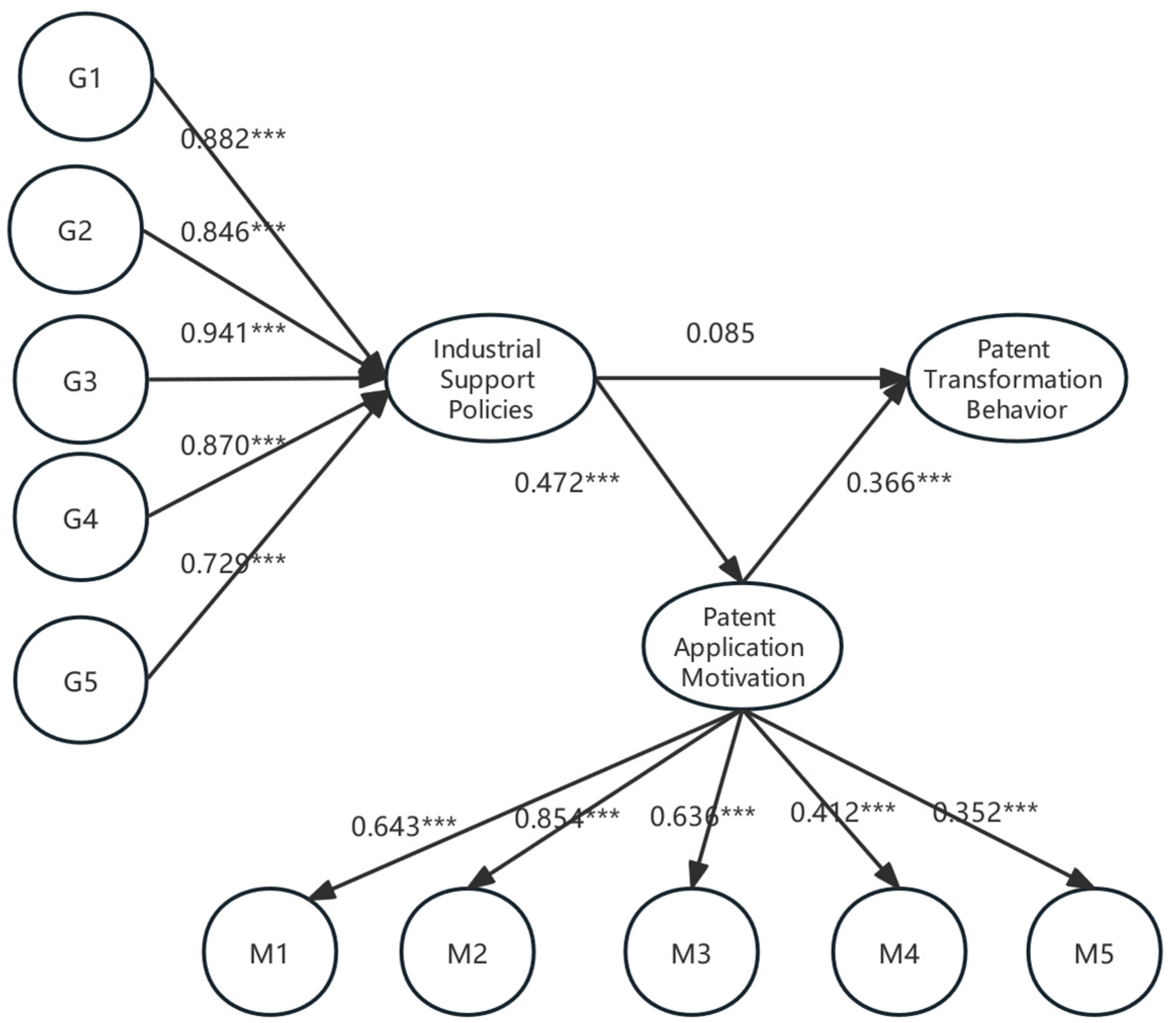 Economies 13 00206 g001