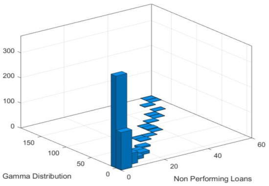 Economies 13 00207 g0a1