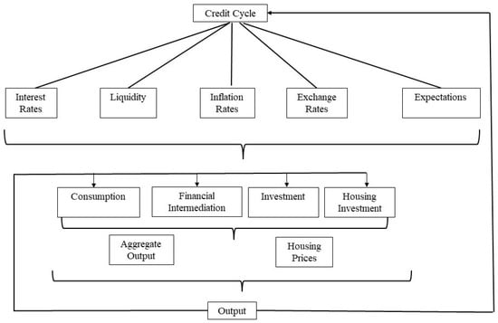Economies 13 00207 g0a2