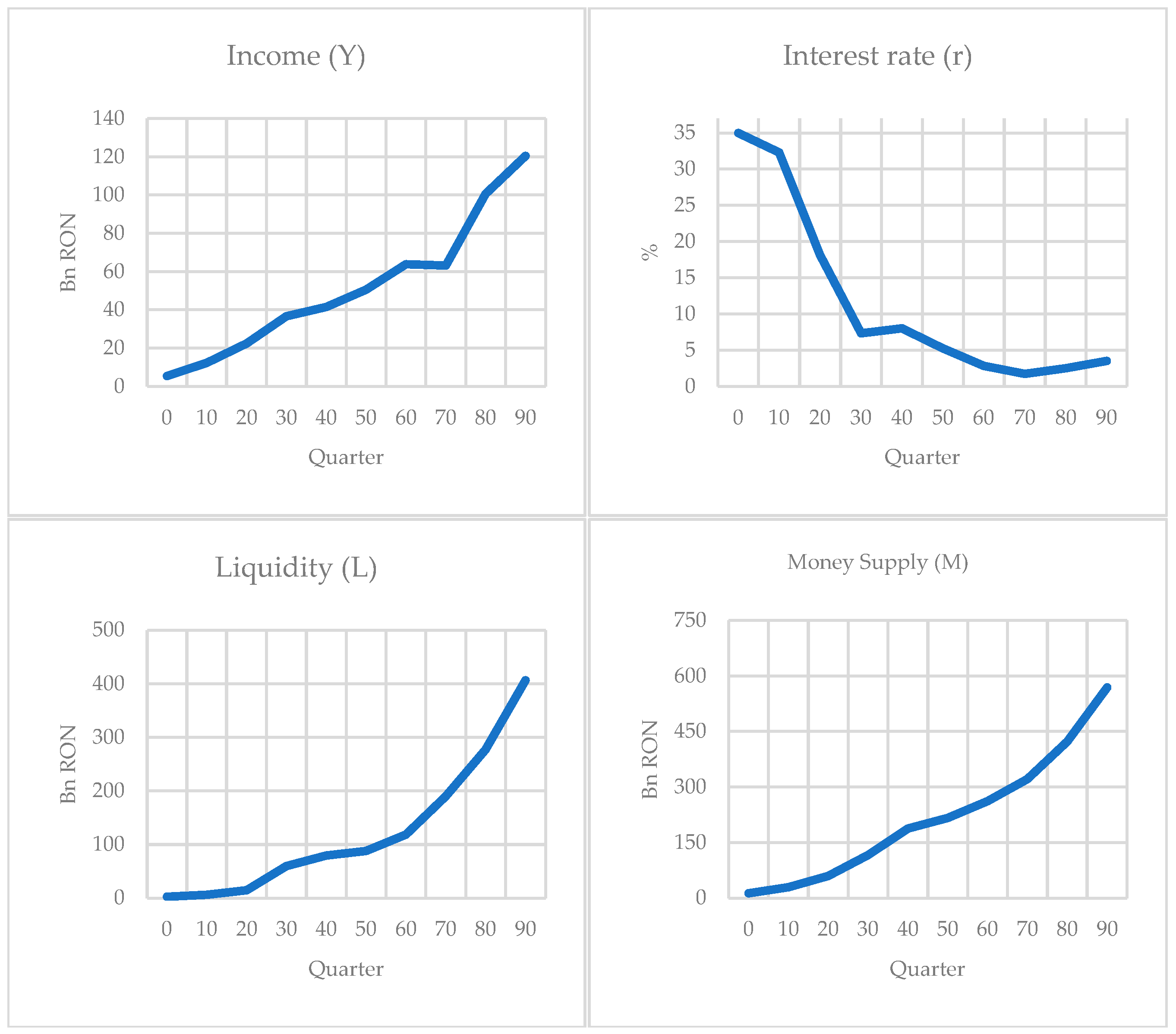 Economies 13 00208 g001